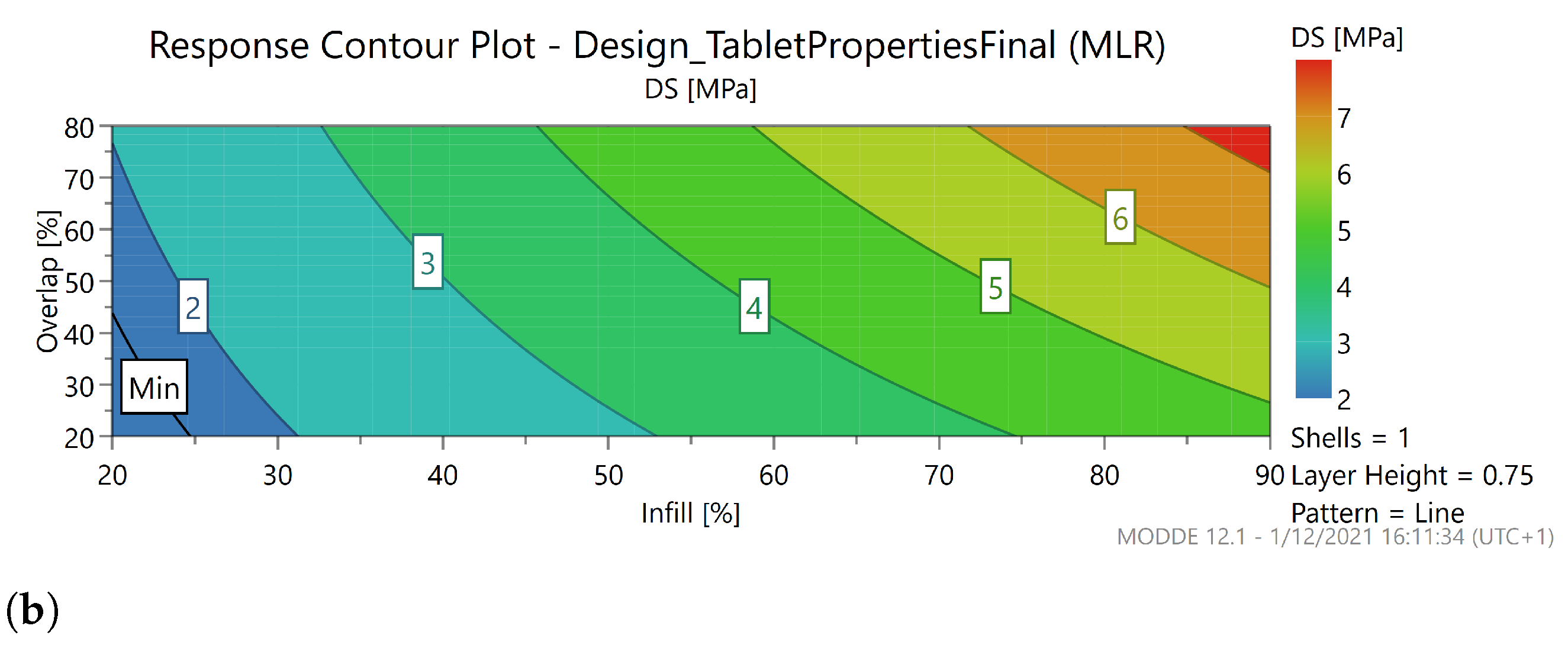 Pharmaceutics 13 02068 g008b