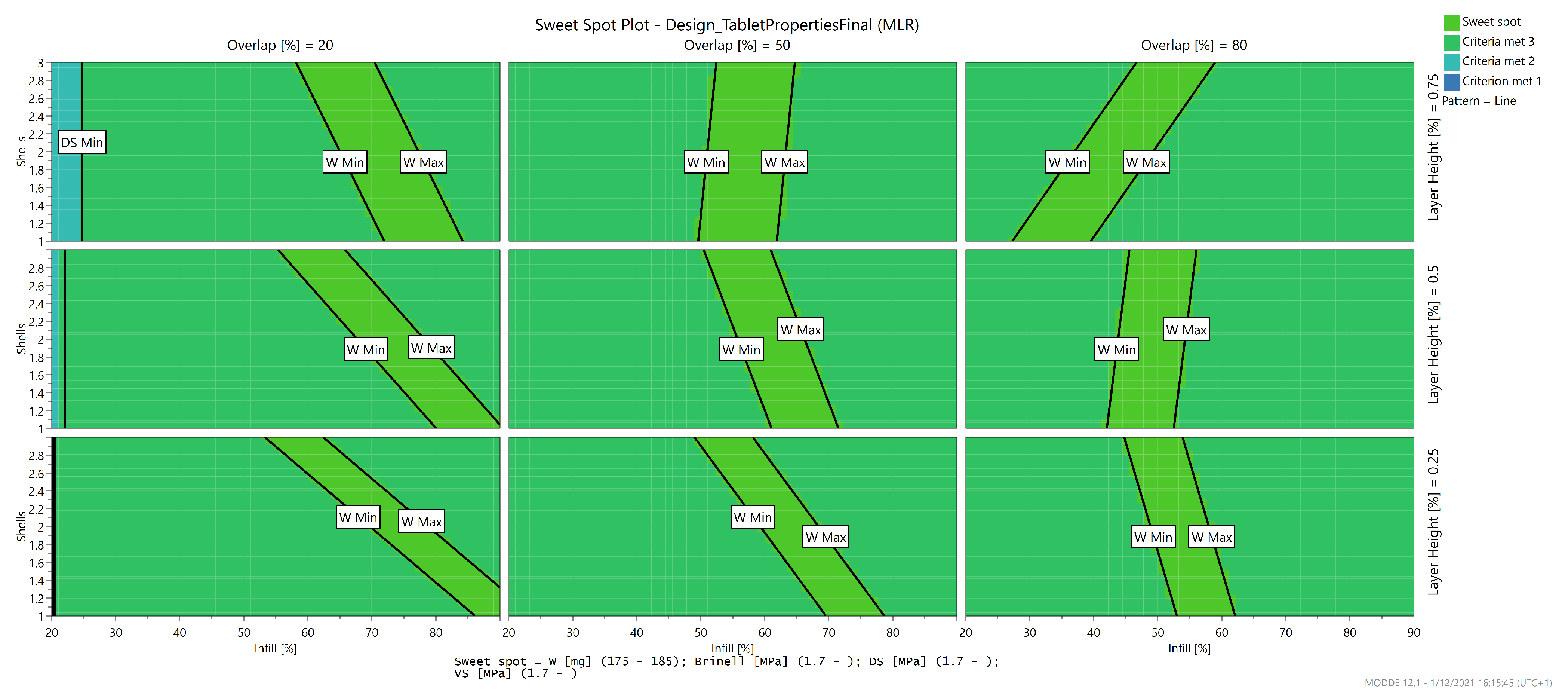 Pharmaceutics 13 02068 g009