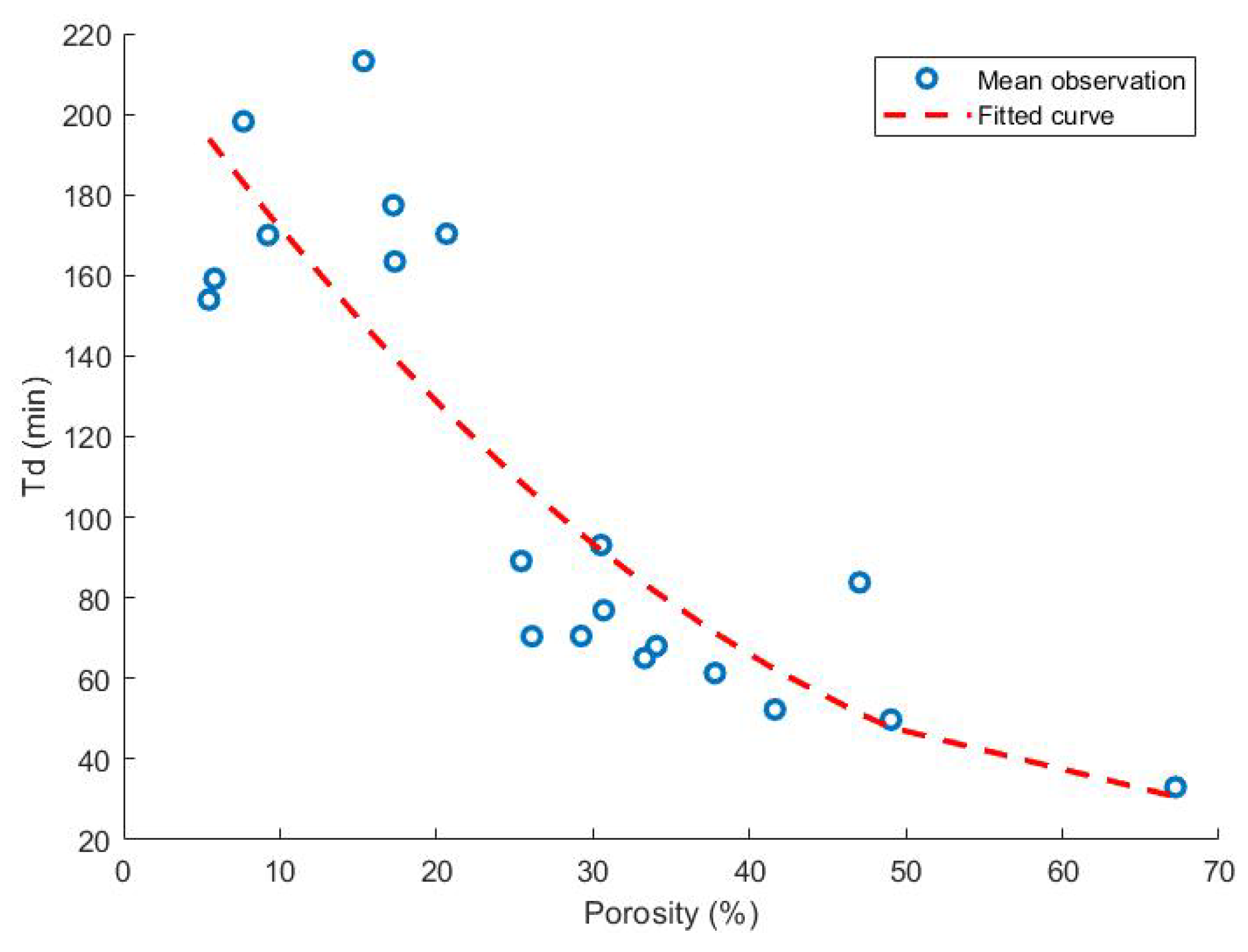 Pharmaceutics 13 02068 g010