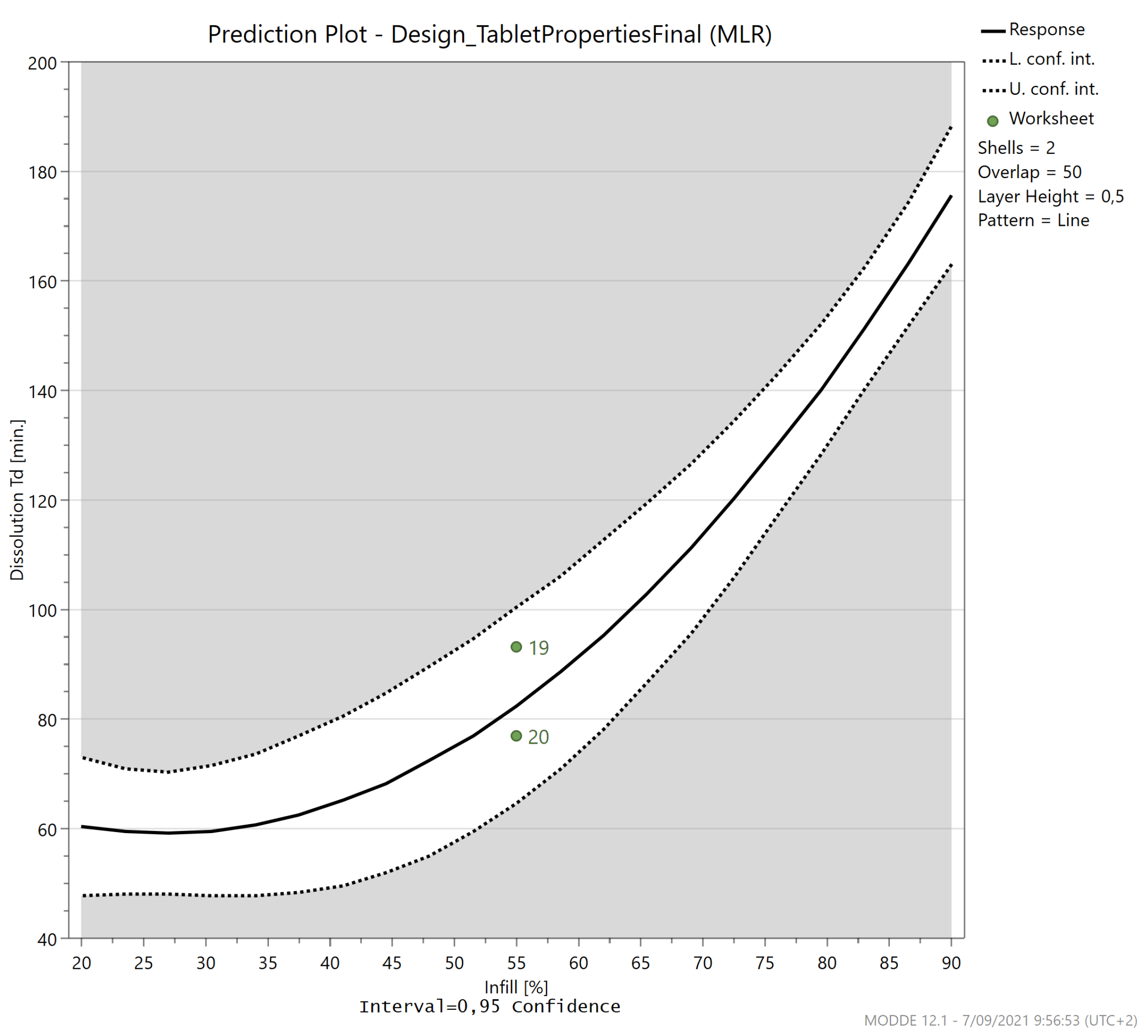Pharmaceutics 13 02068 g013