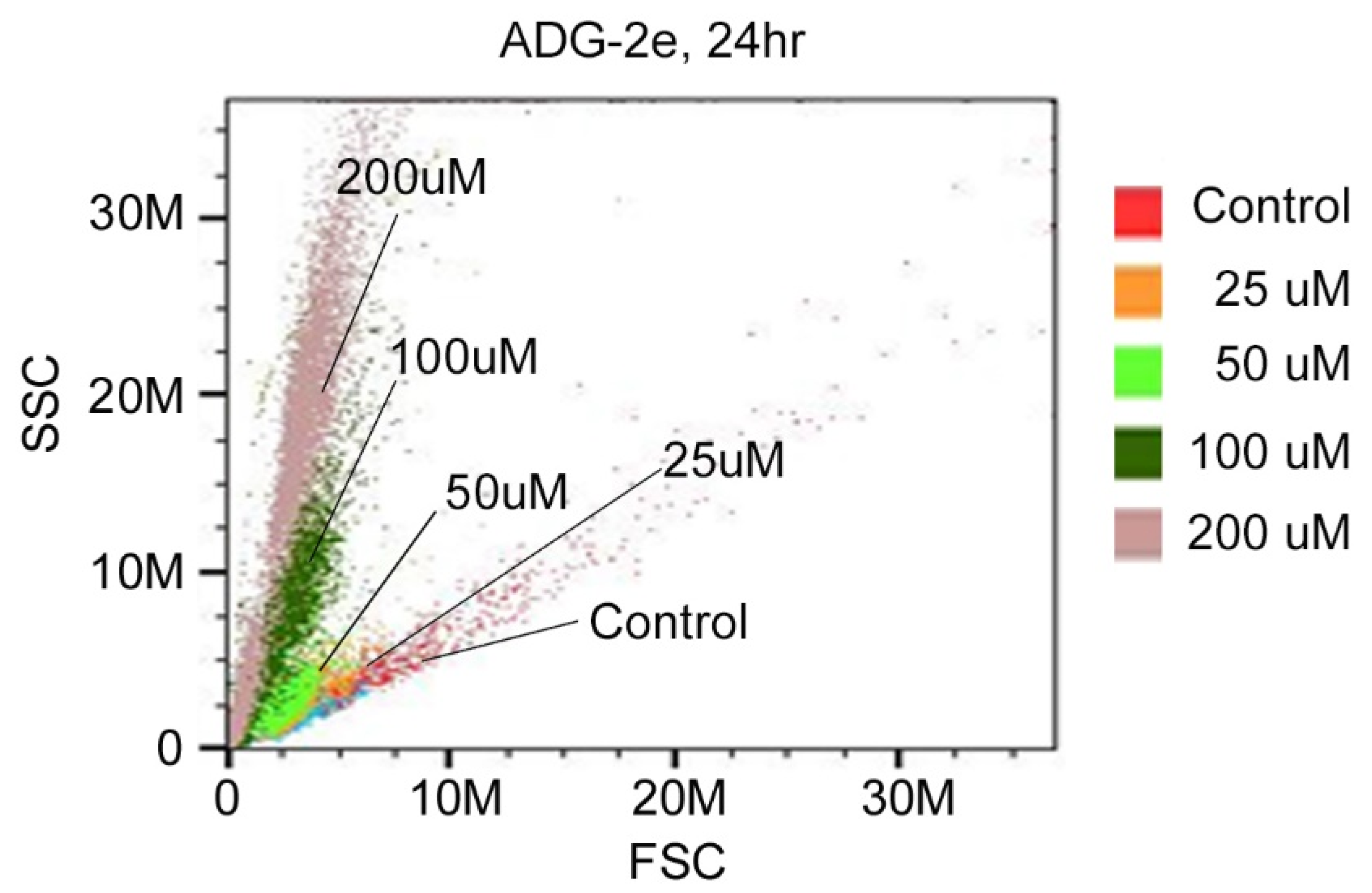 Pharmaceutics 13 02071 g004