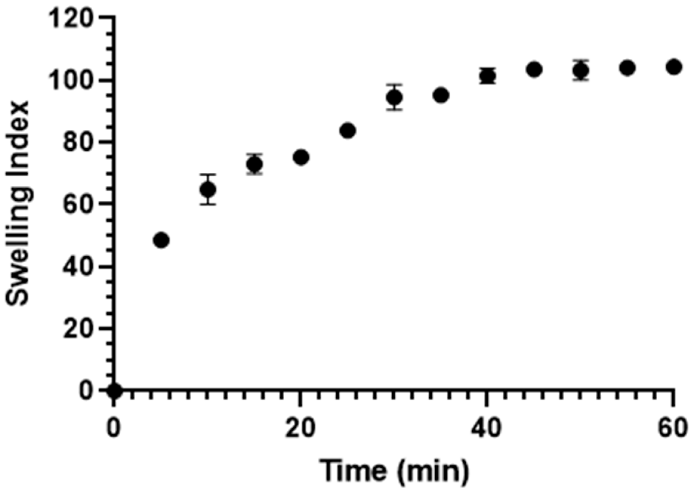 Pharmaceutics 13 02072 g005