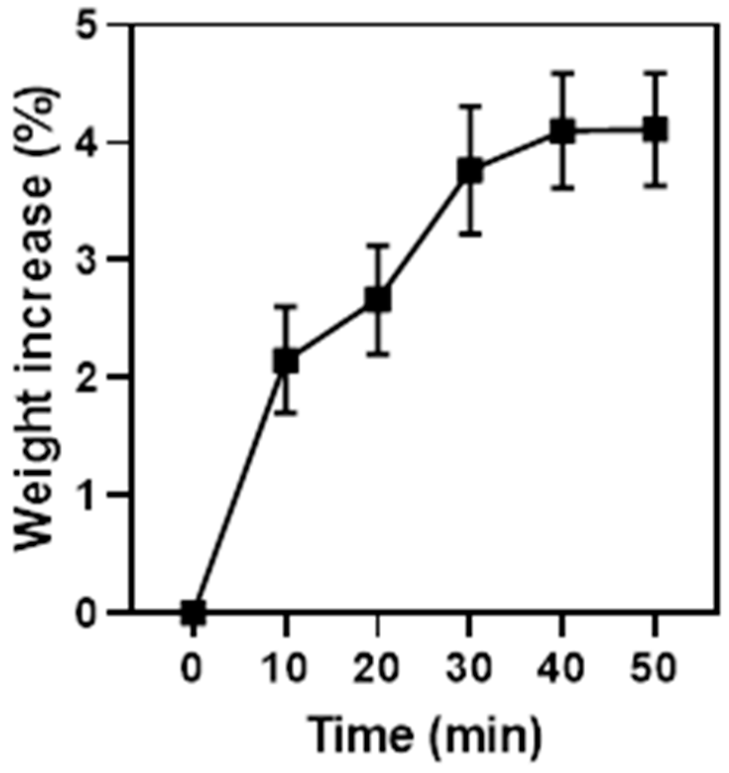 Pharmaceutics 13 02072 g006