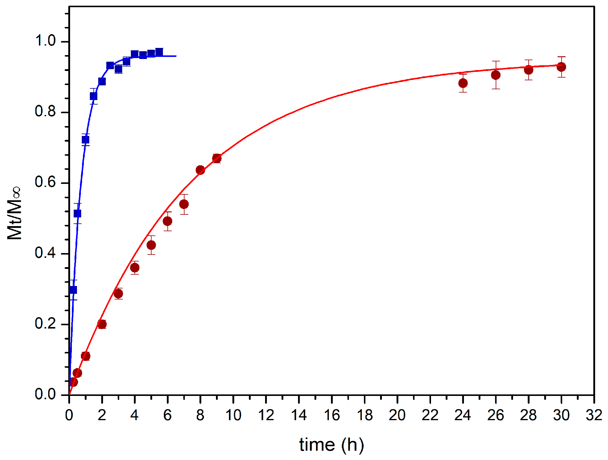 Pharmaceutics 13 02072 g007