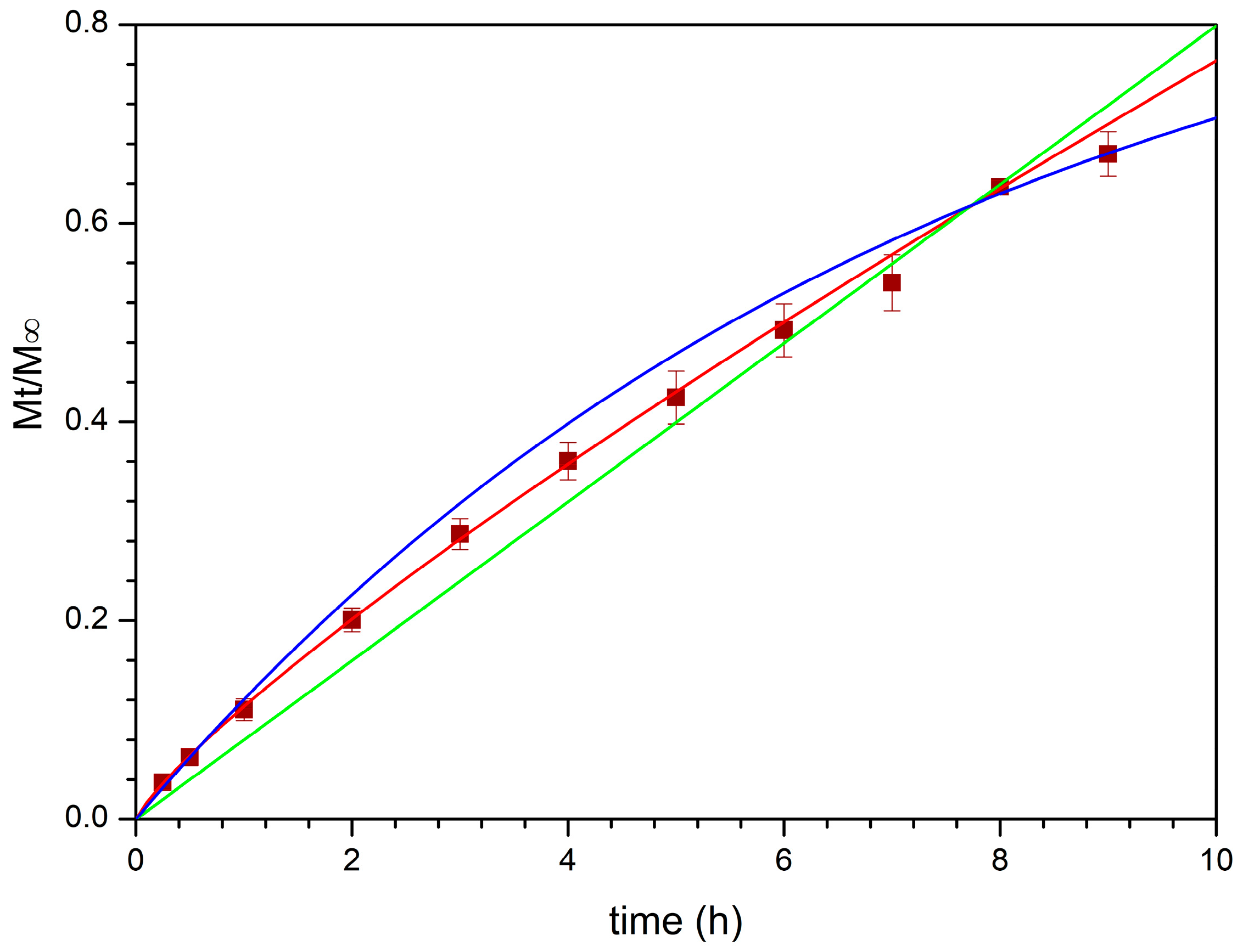 Pharmaceutics 13 02072 g008