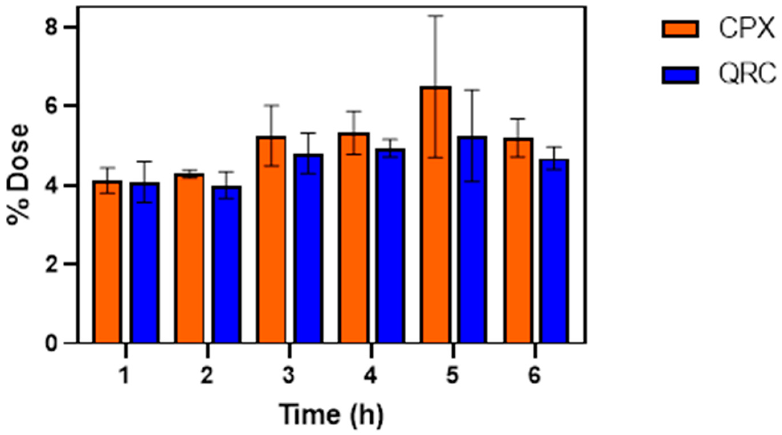 Pharmaceutics 13 02072 g010