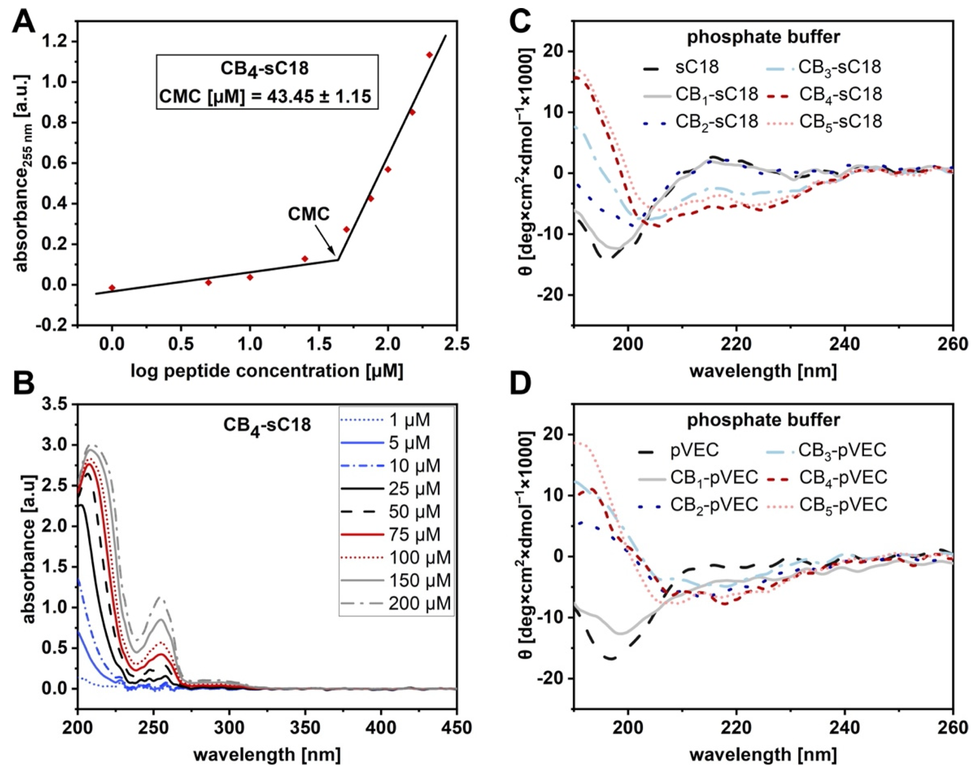 Pharmaceutics 13 02075 g001
