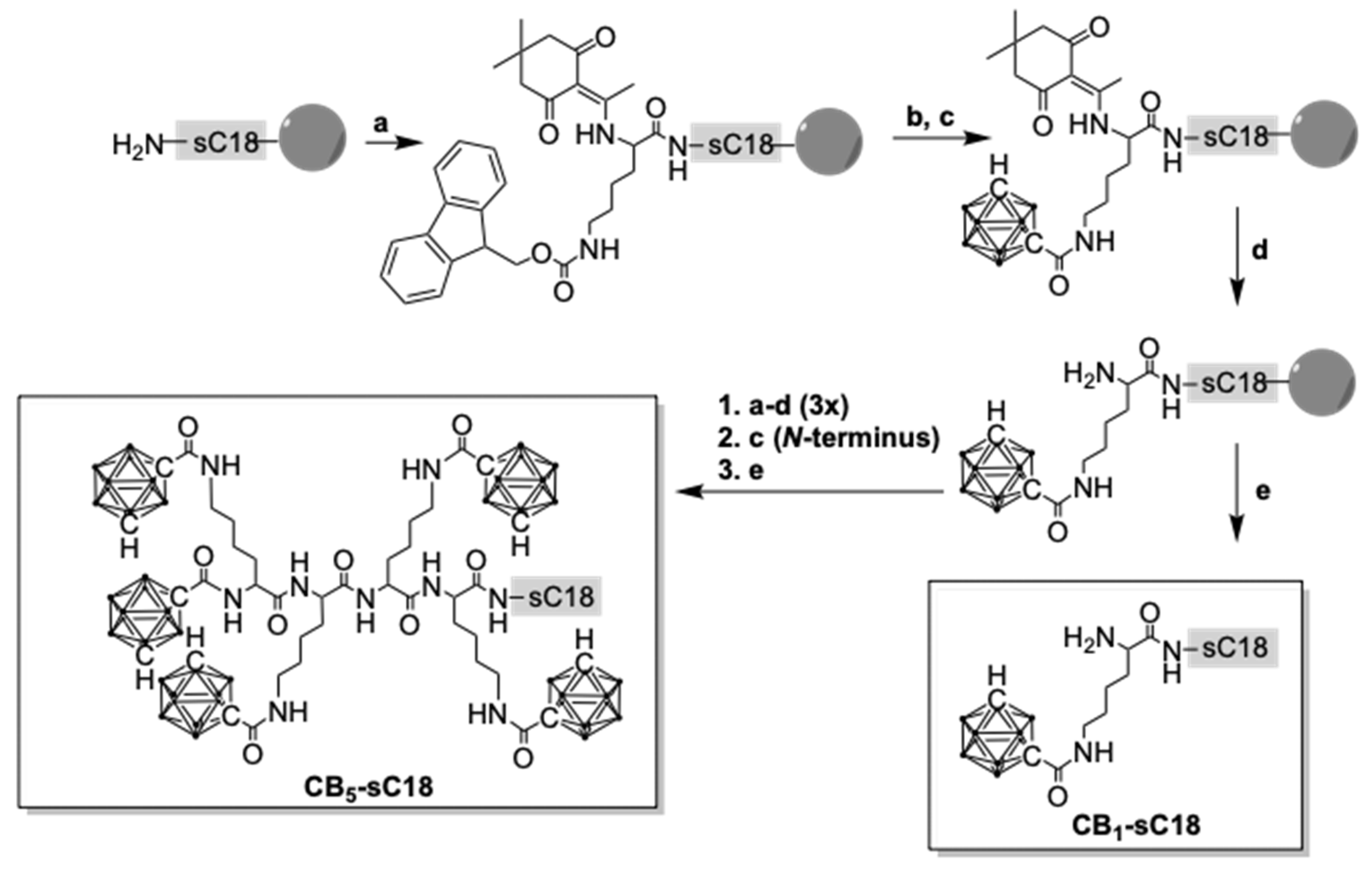 Pharmaceutics 13 02075 sch001