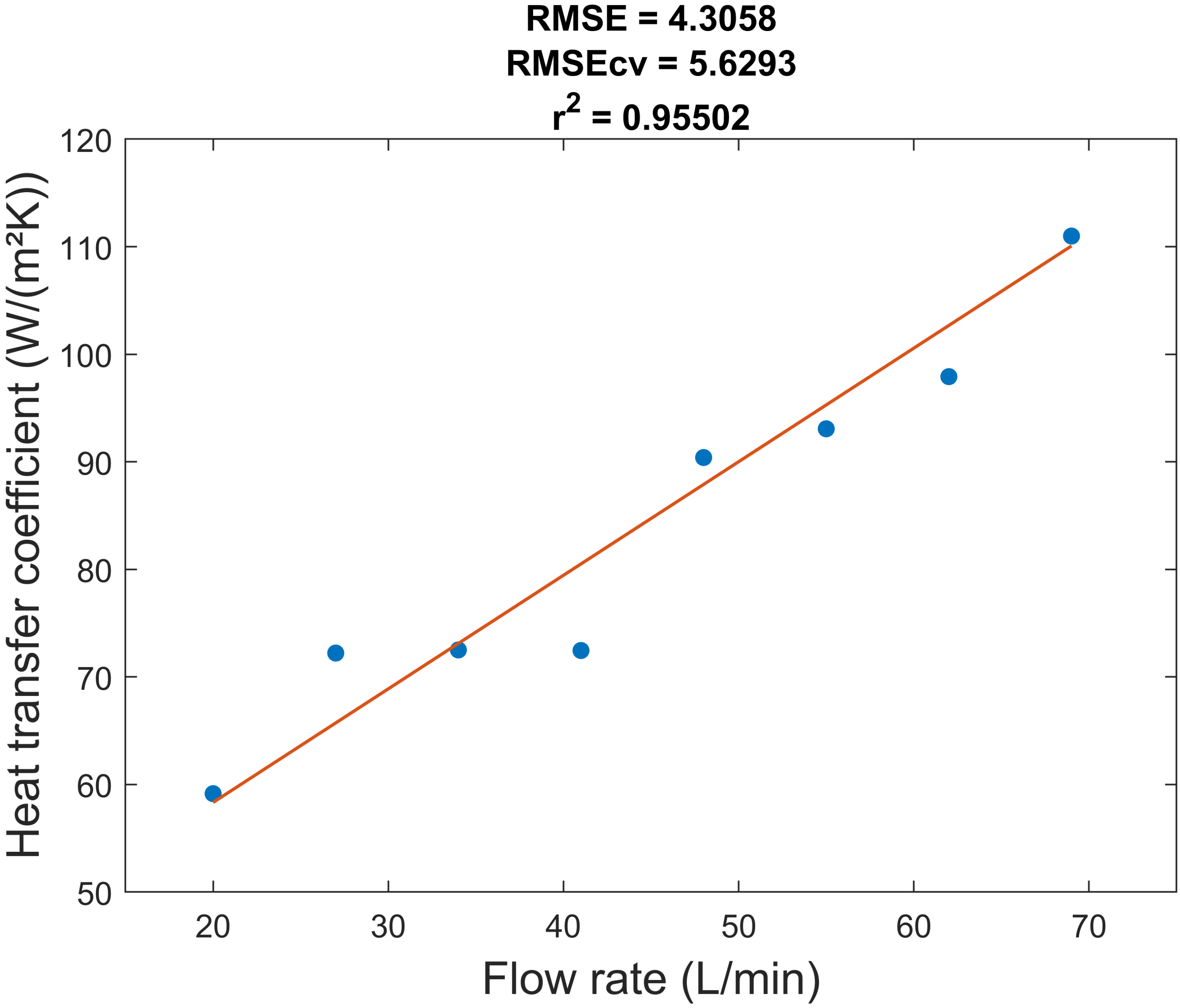 Pharmaceutics 13 02076 g005