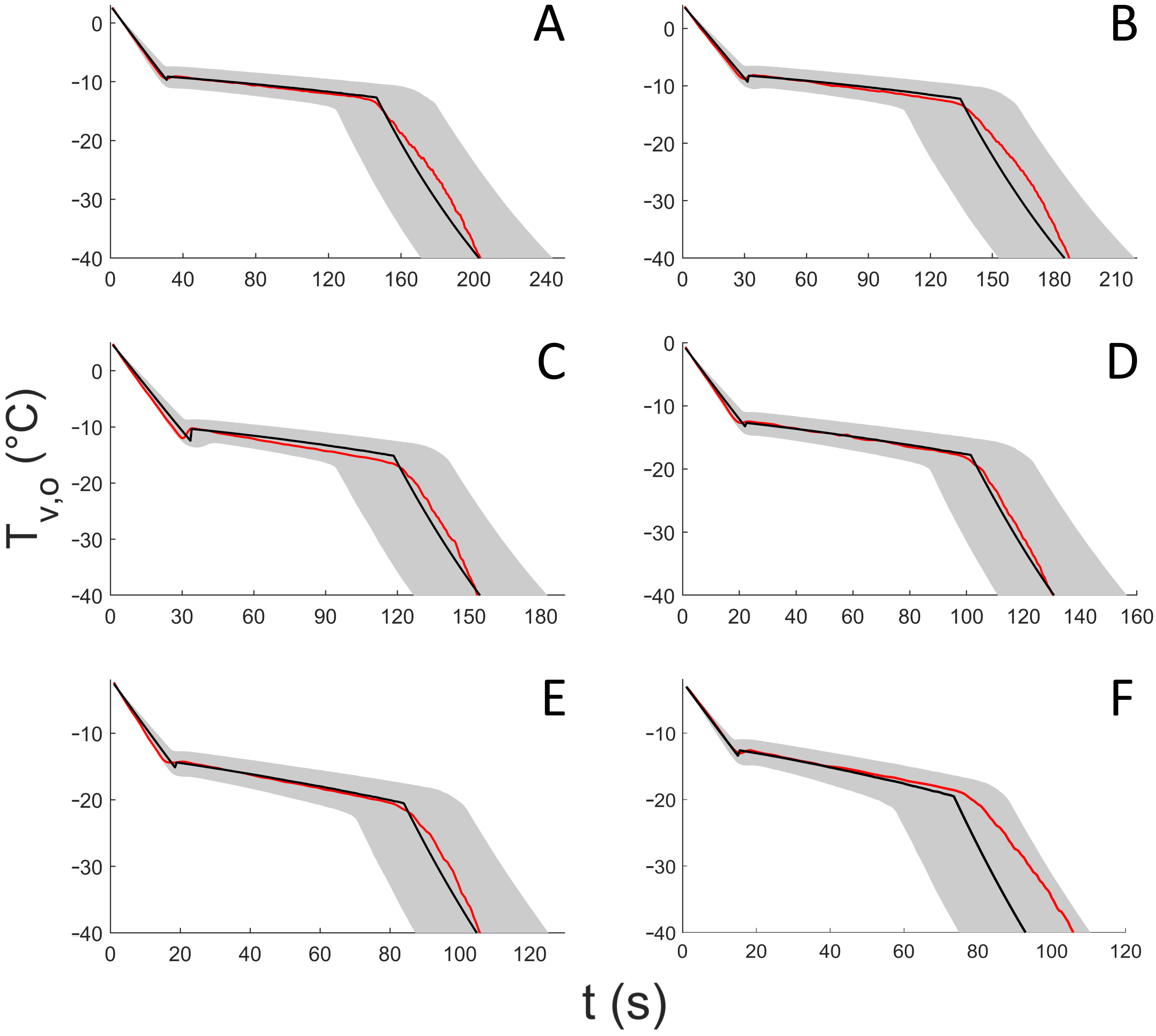 Pharmaceutics 13 02076 g006