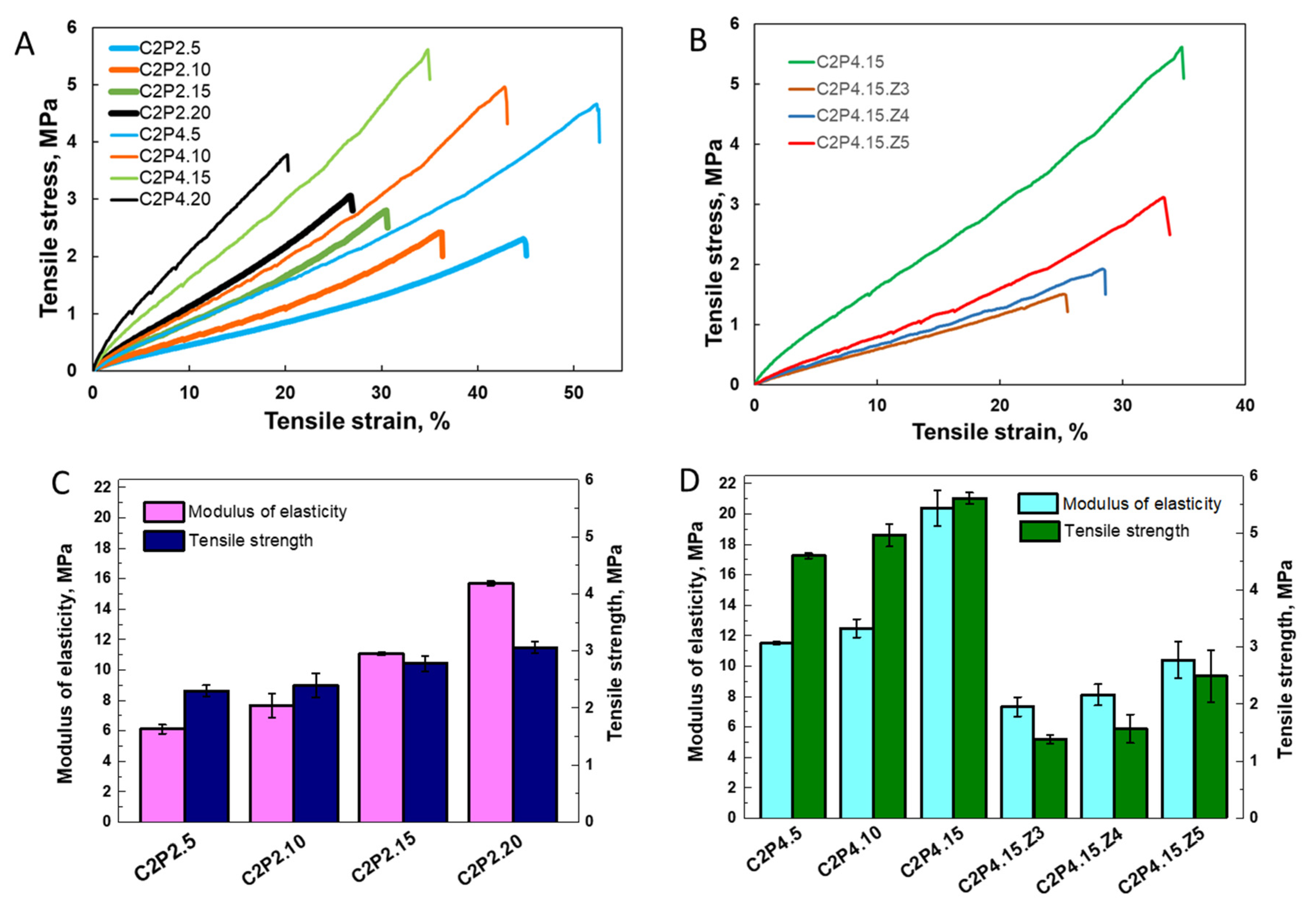 Pharmaceutics 13 02079 g008
