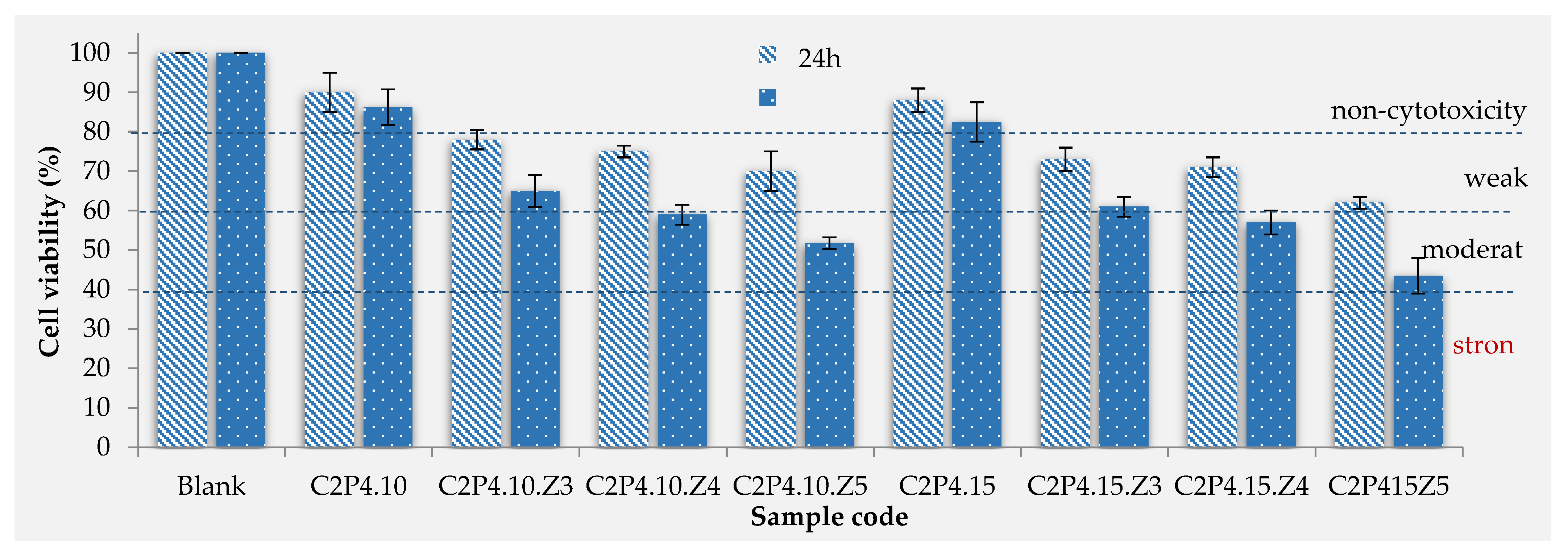 Pharmaceutics 13 02079 g009