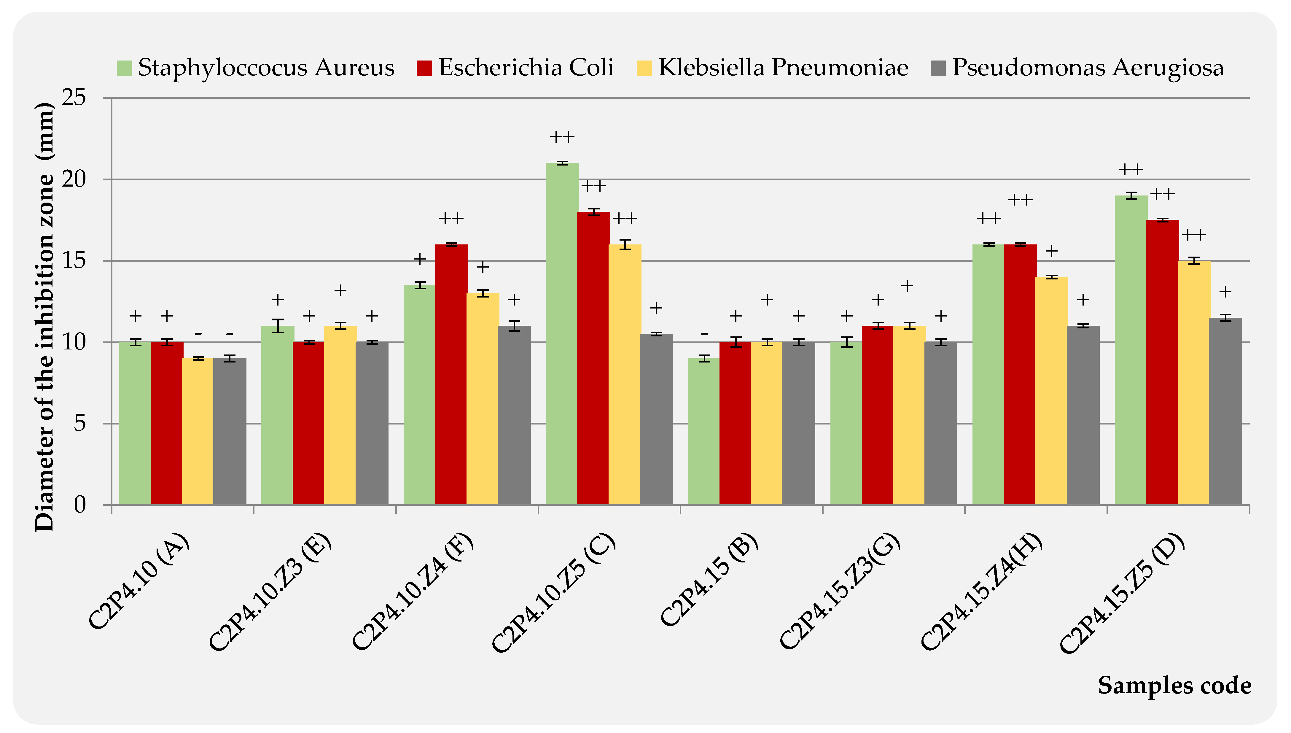 Pharmaceutics 13 02079 g011