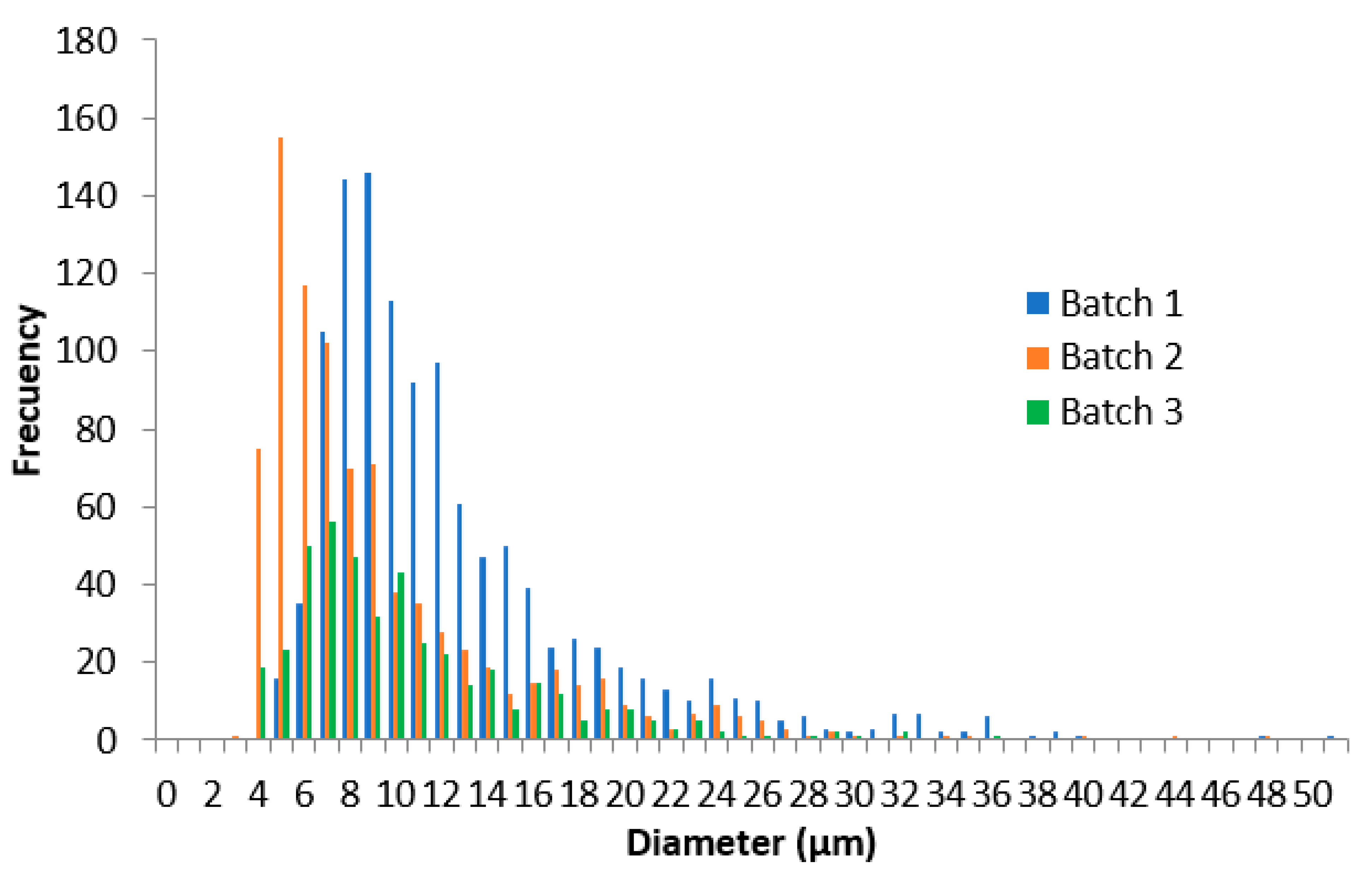 Pharmaceutics 13 02083 g005