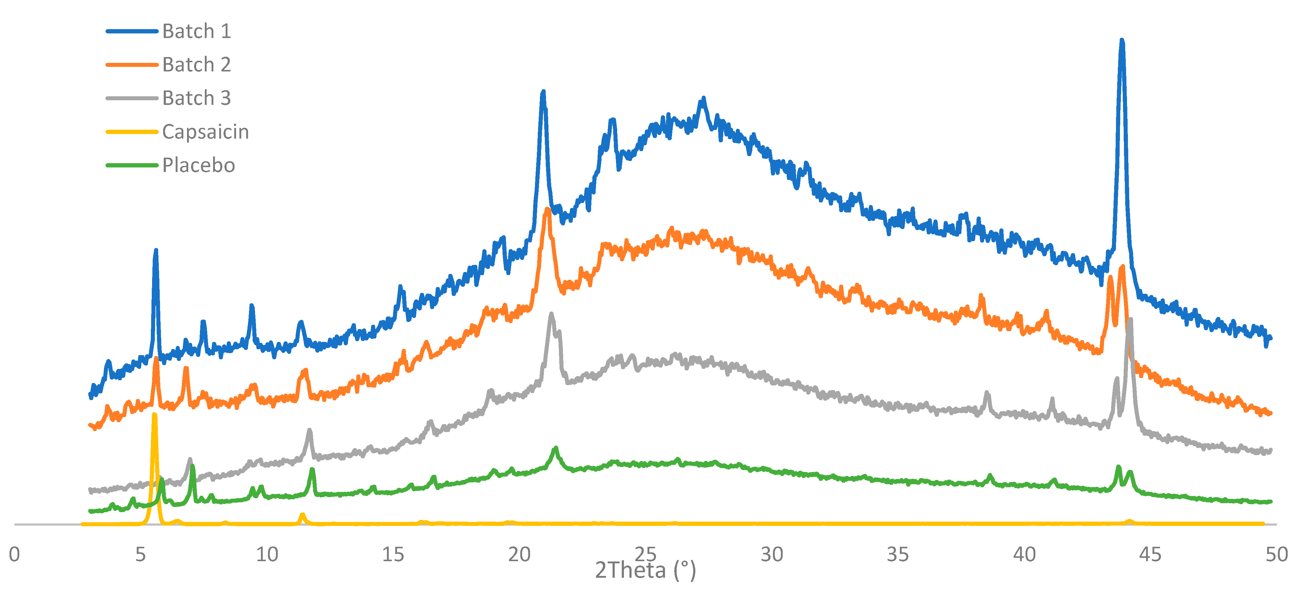 Pharmaceutics 13 02083 g006