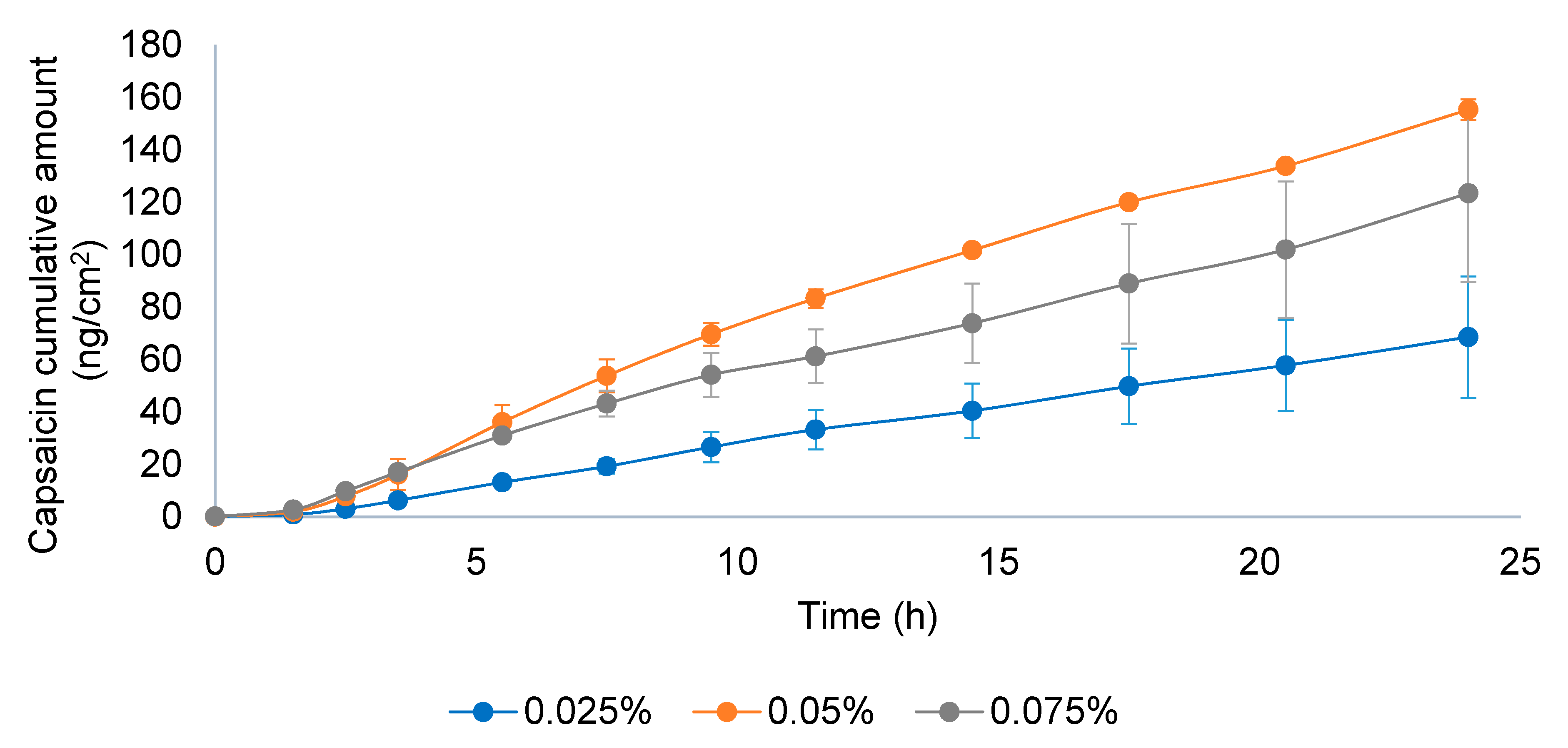 Pharmaceutics 13 02083 g009