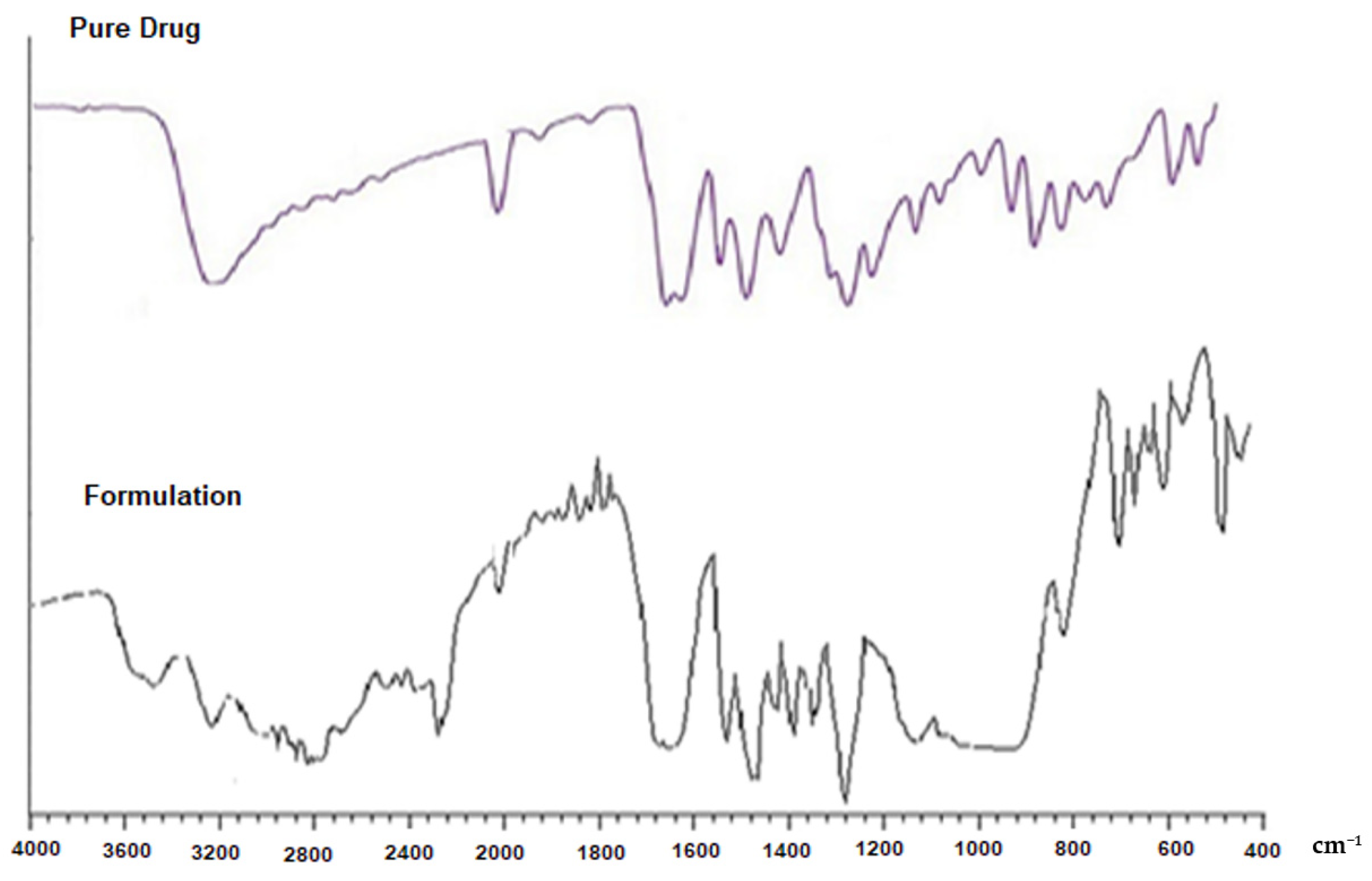 Pharmaceutics 13 02086 g002