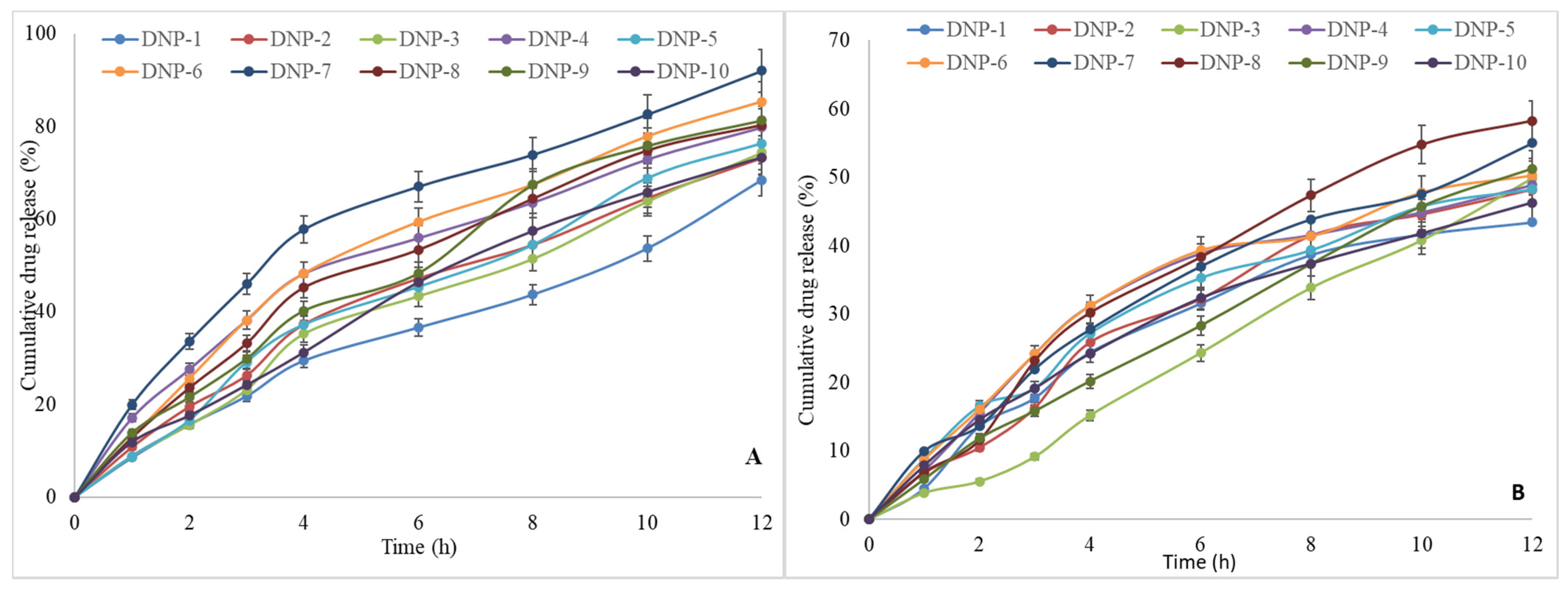 Pharmaceutics 13 02086 g004