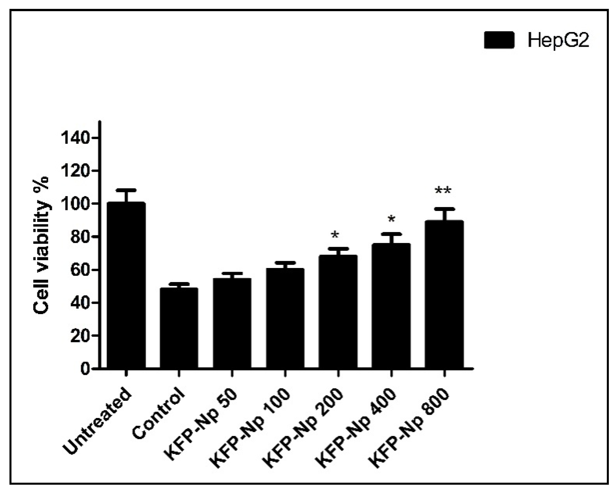 Pharmaceutics 13 02086 g005