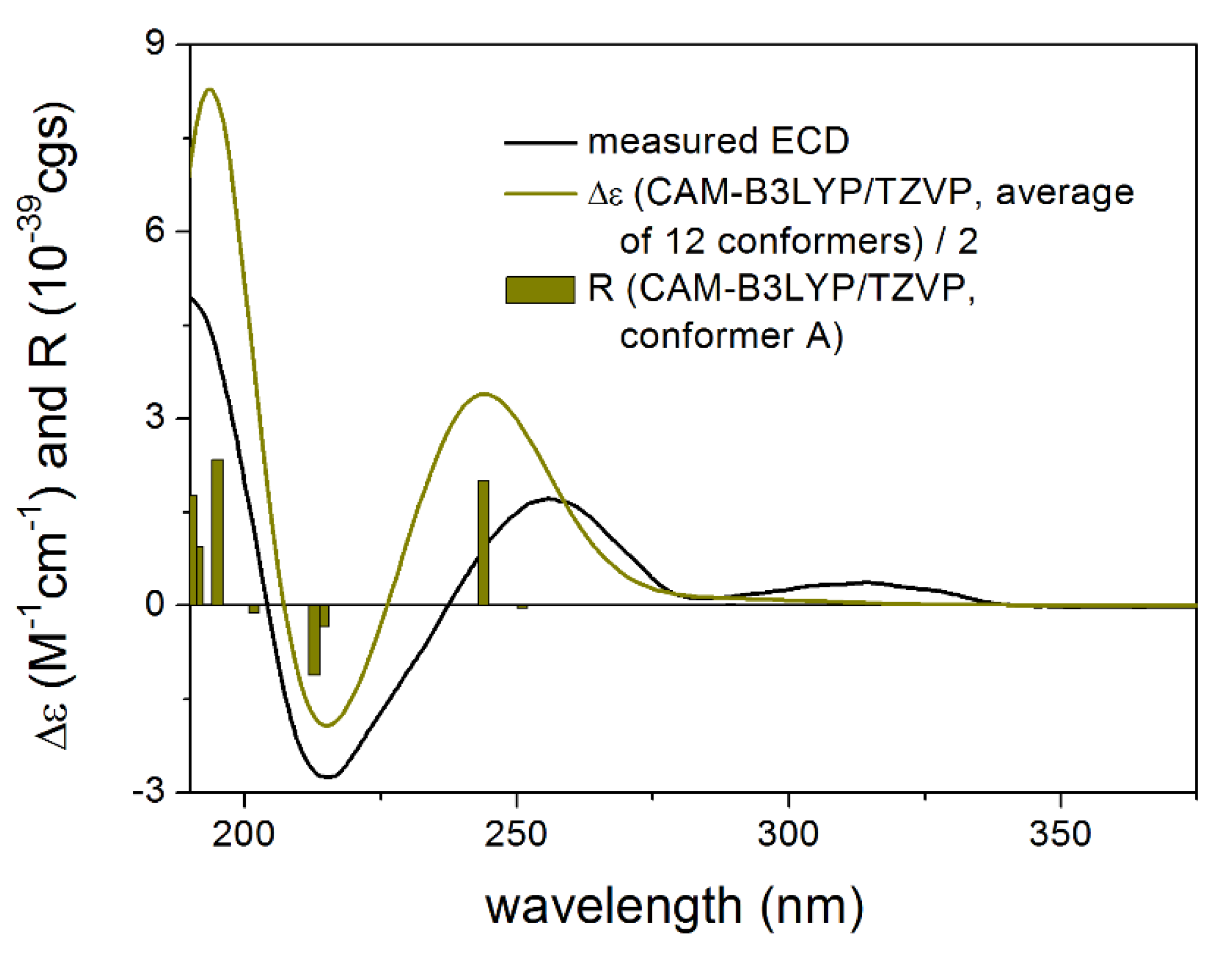 Pharmaceutics 13 02088 g002