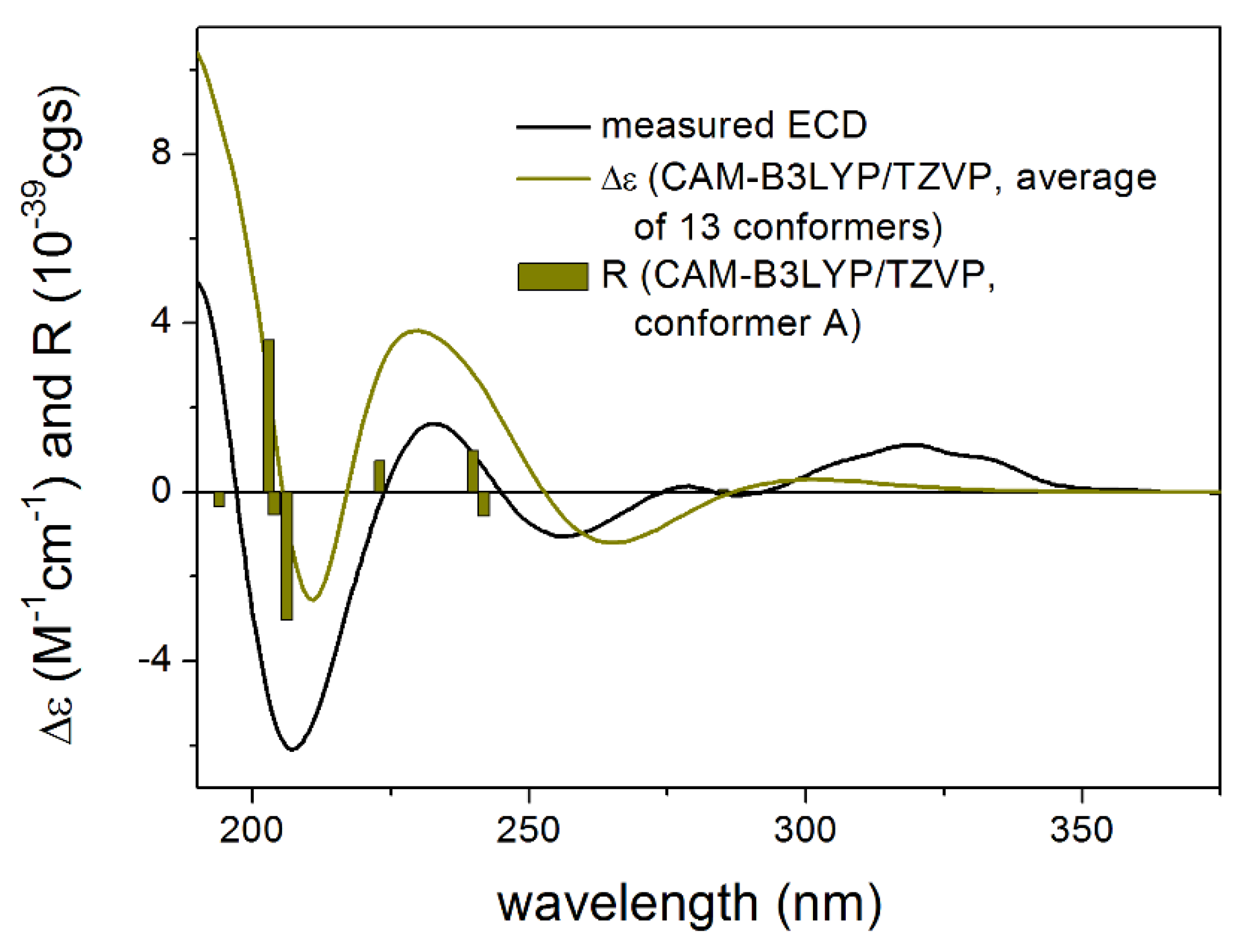 Pharmaceutics 13 02088 g005