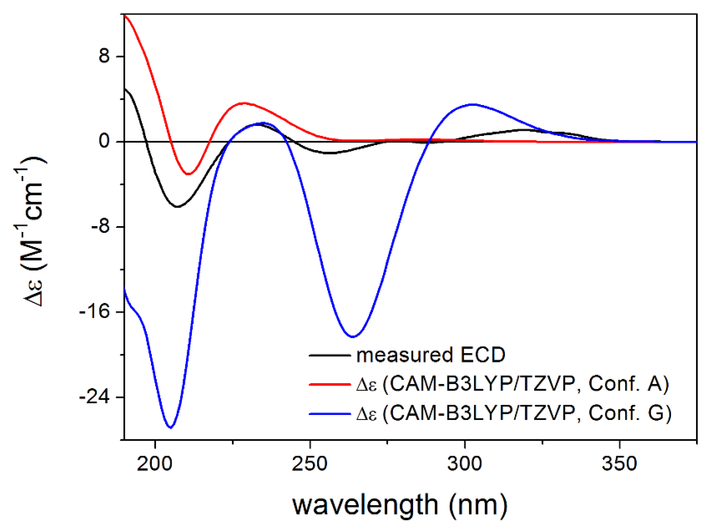 Pharmaceutics 13 02088 g007