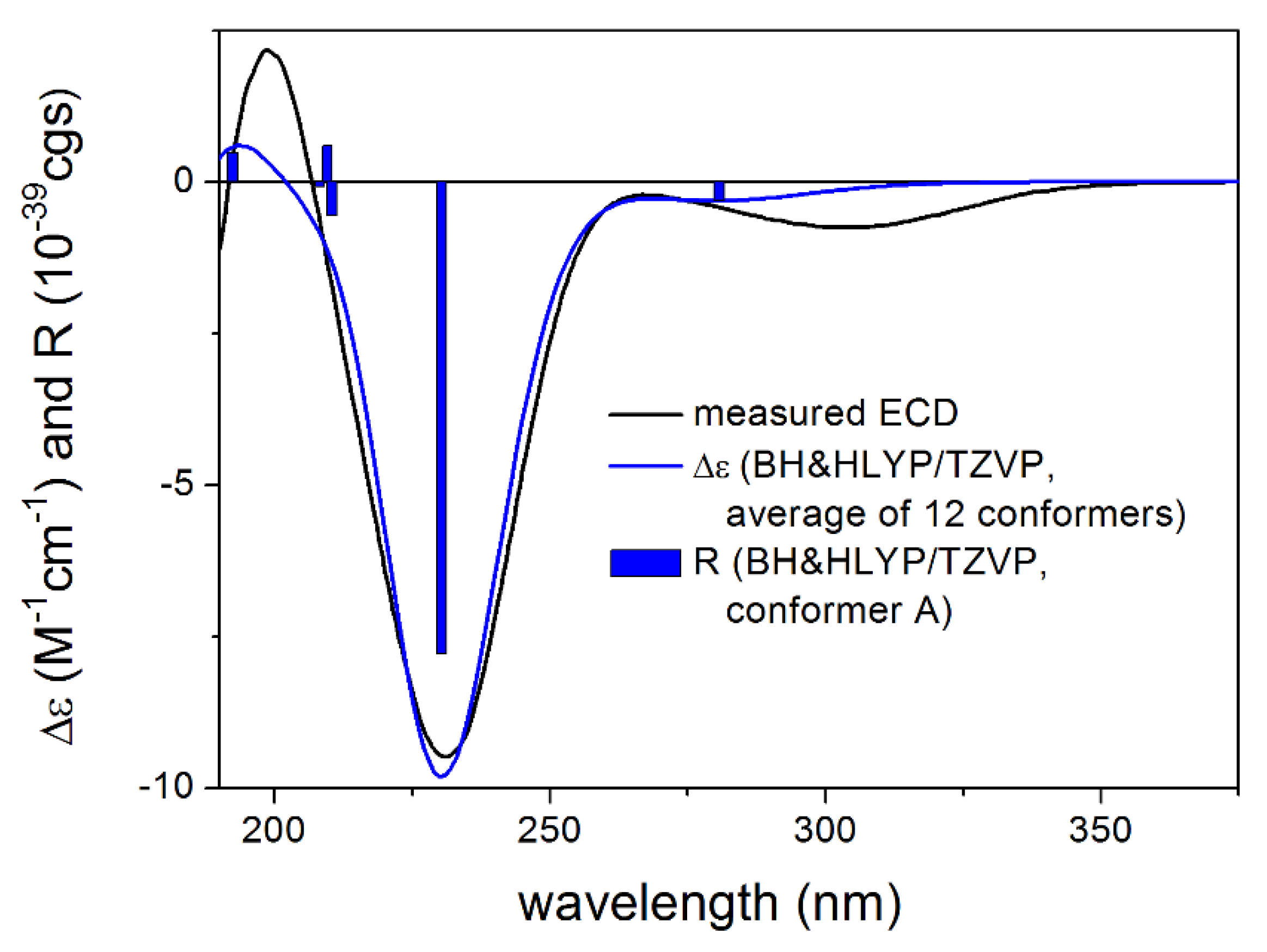 Pharmaceutics 13 02088 g009