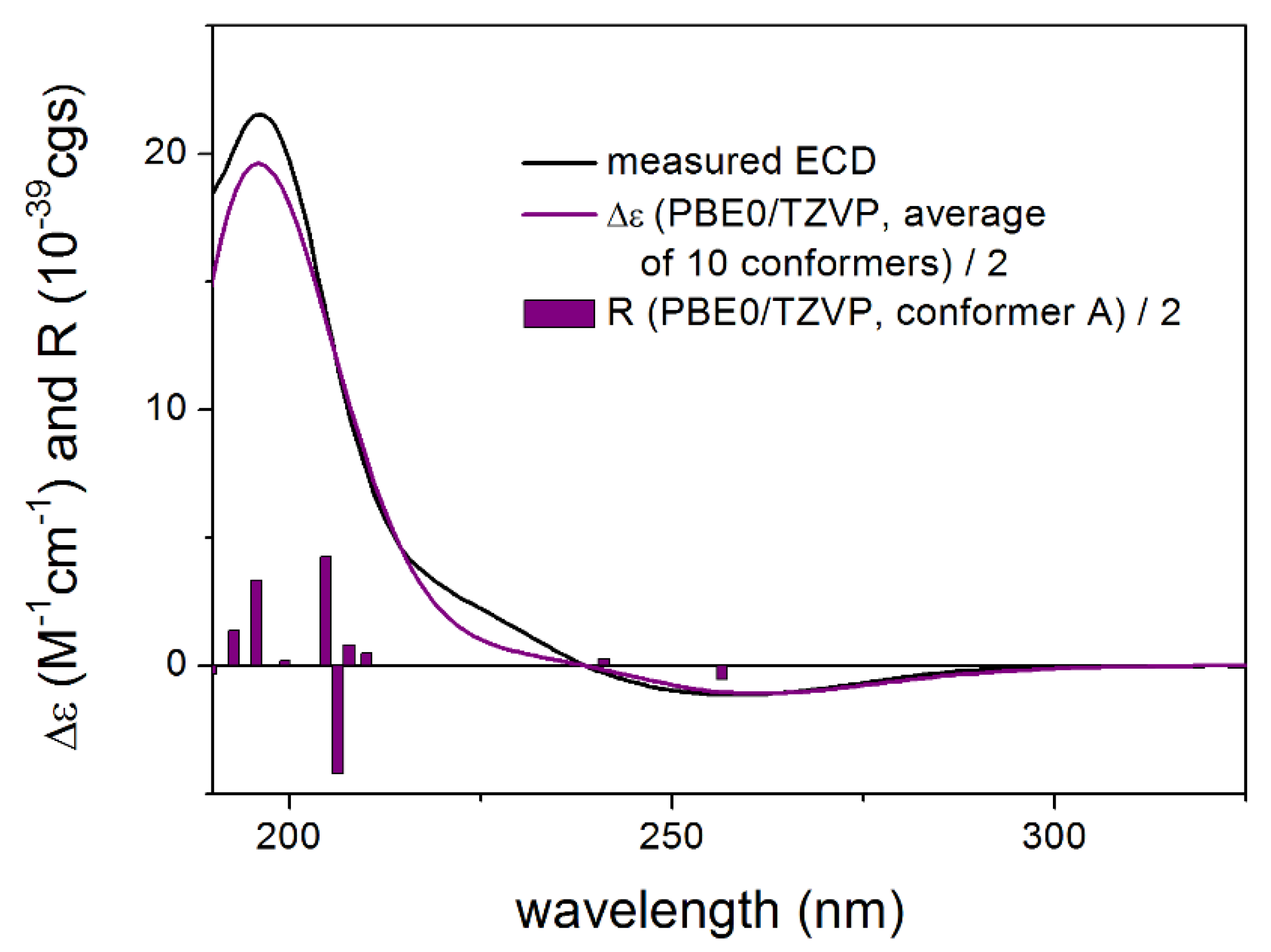Pharmaceutics 13 02088 g011