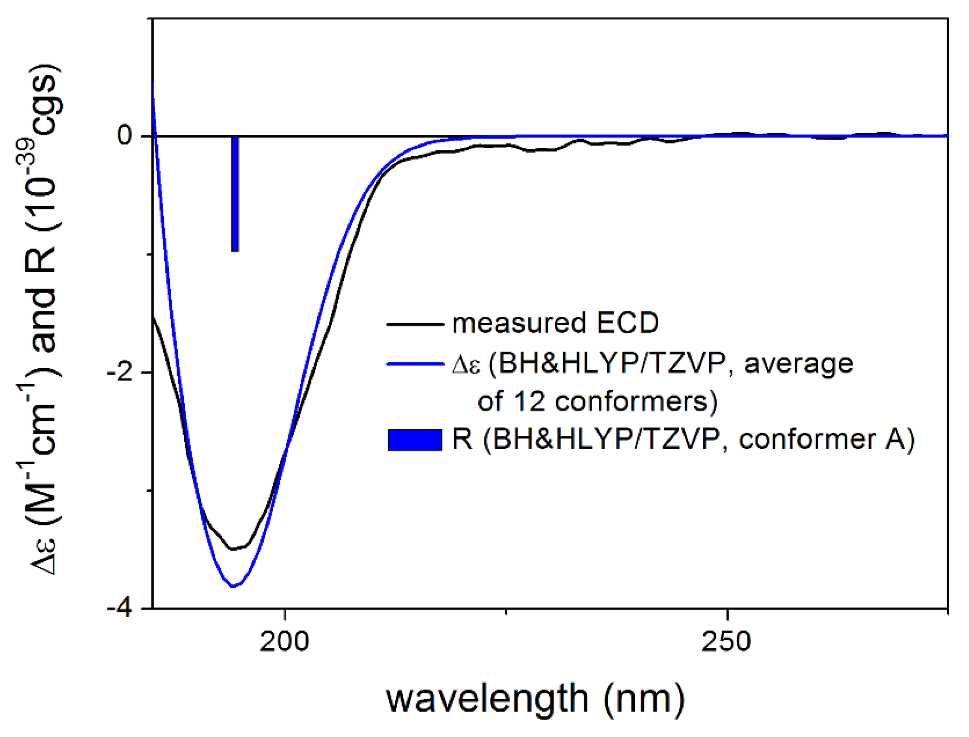 Pharmaceutics 13 02088 g013