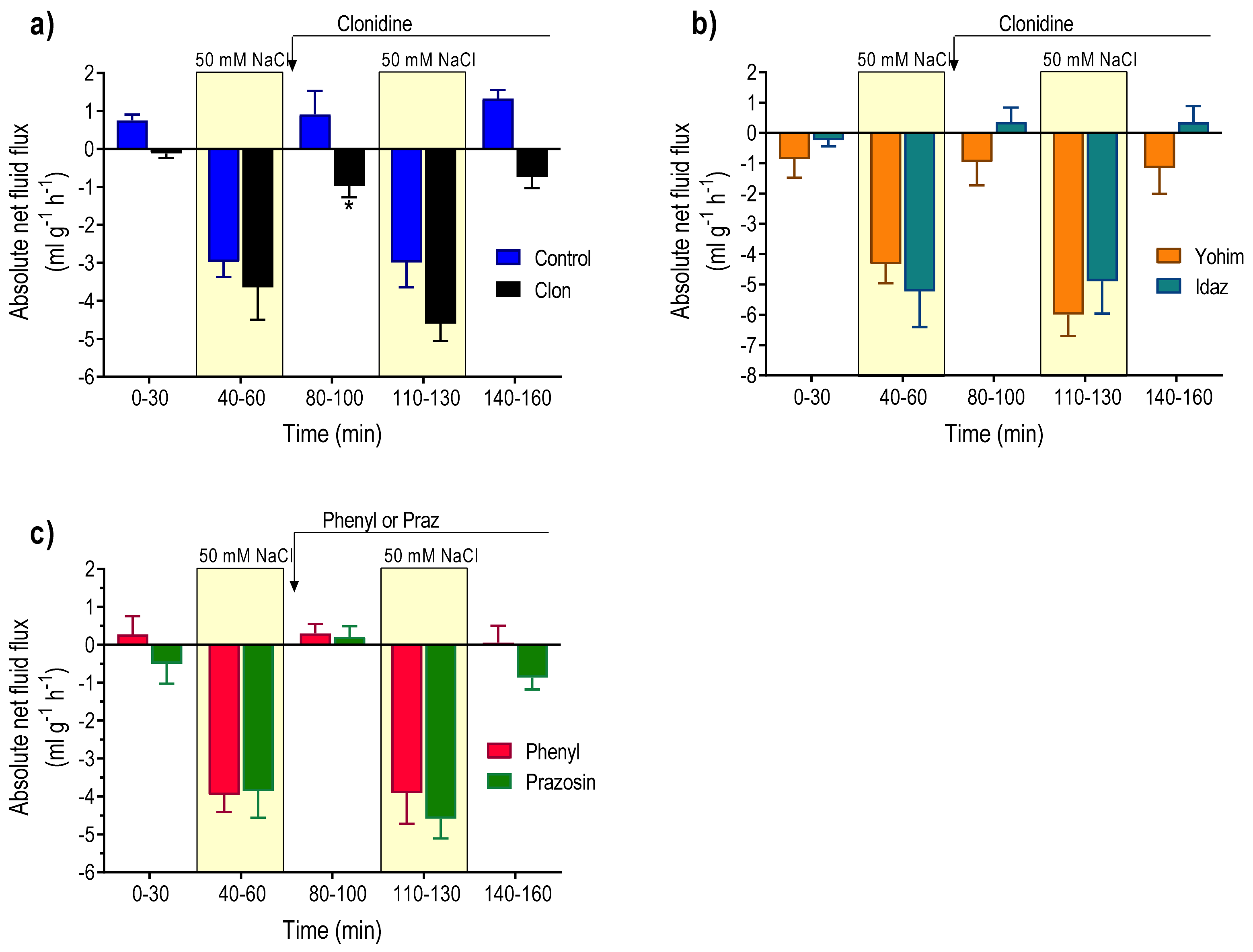 Pharmaceutics 13 02096 g003