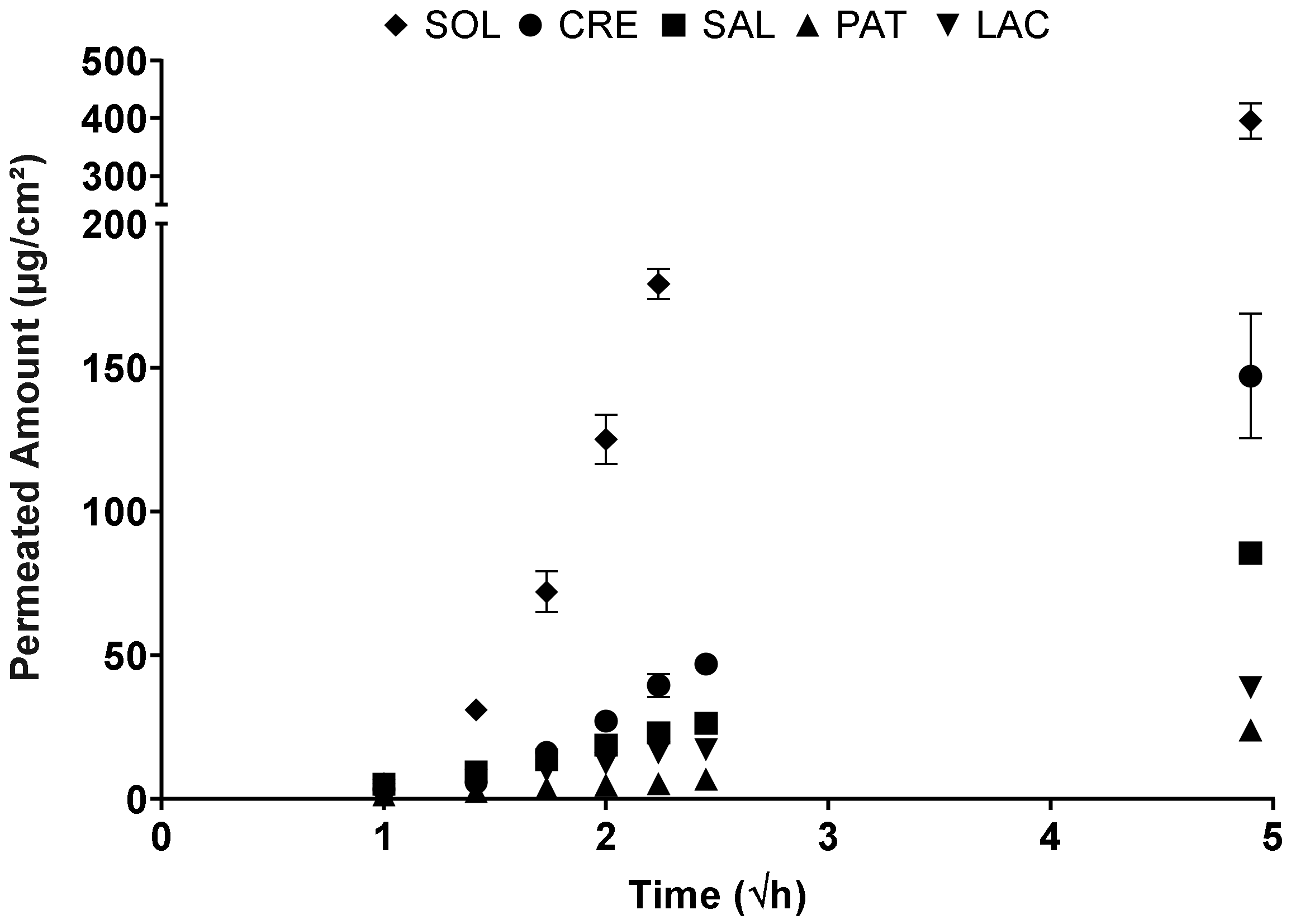 Pharmaceutics 13 02098 g004