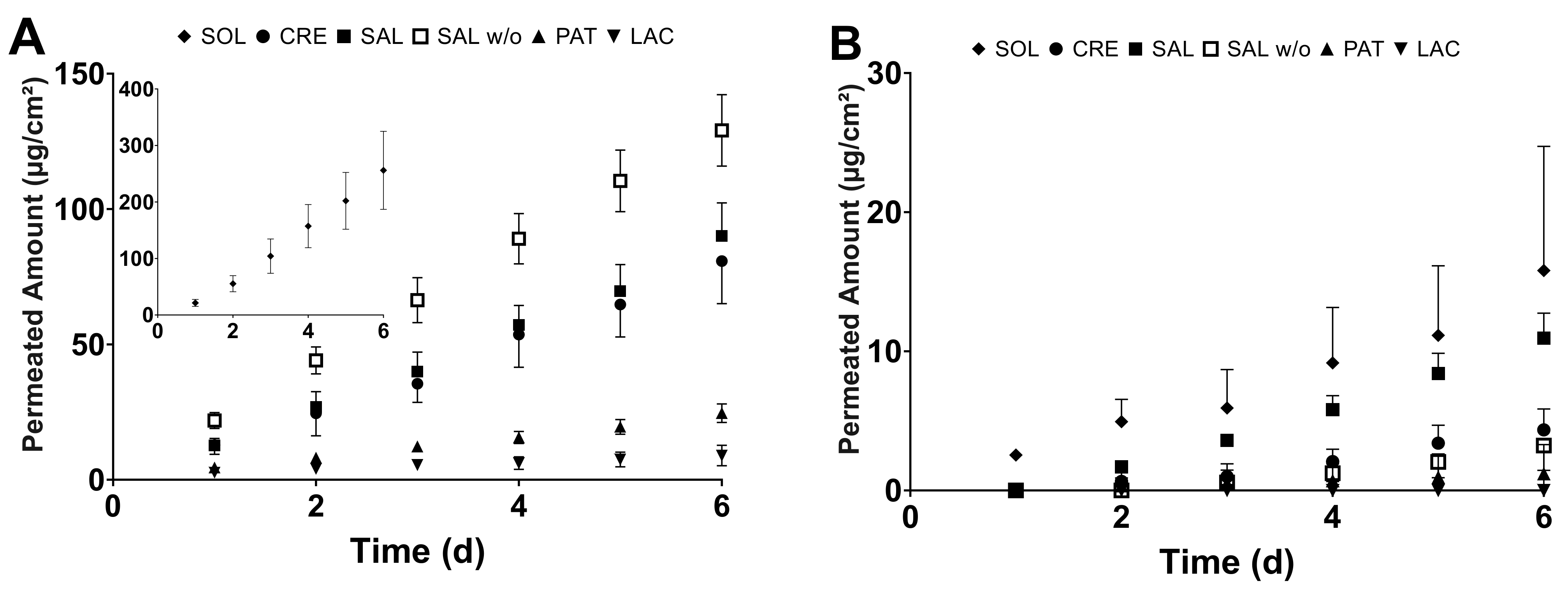 Pharmaceutics 13 02098 g005