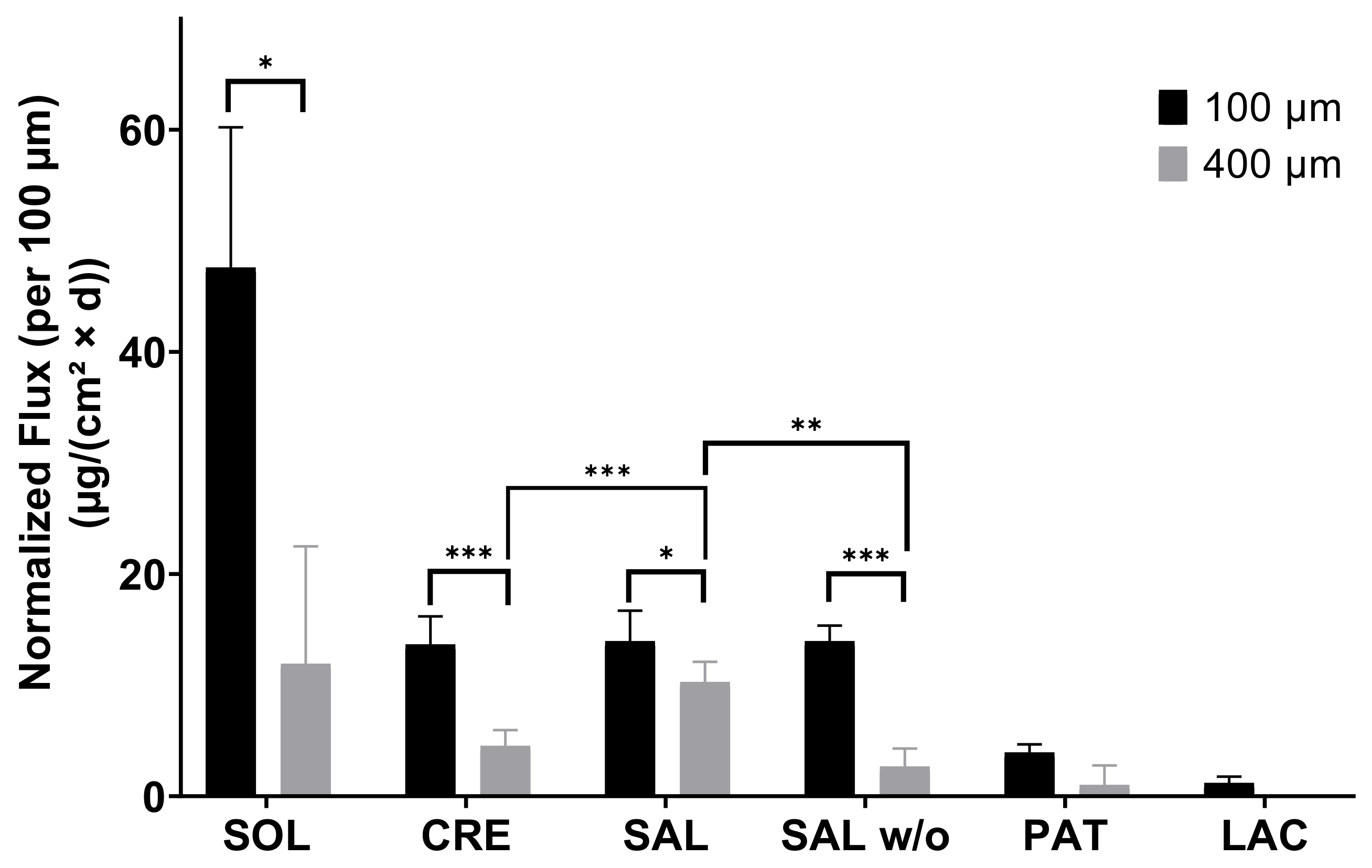 Pharmaceutics 13 02098 g006