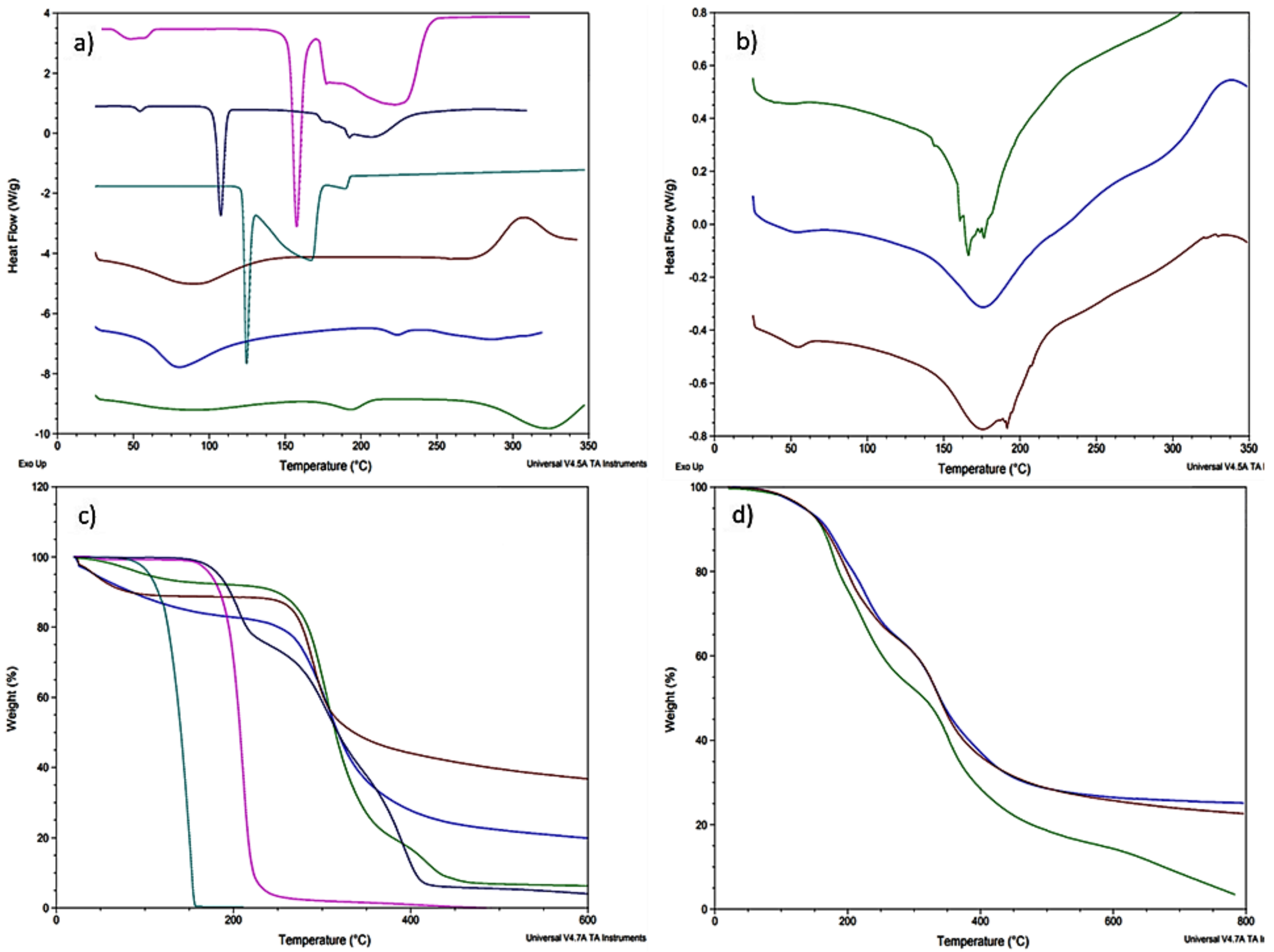 Pharmaceutics 13 02100 g002