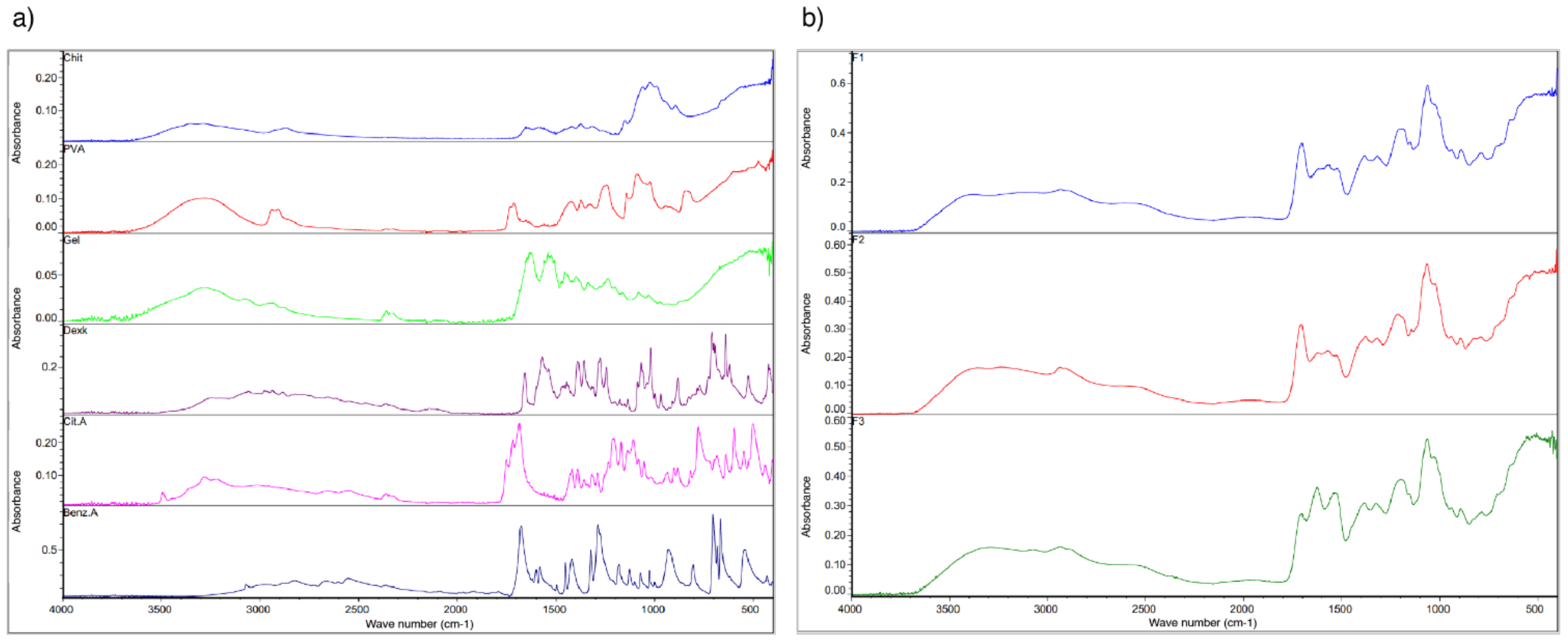 Pharmaceutics 13 02100 g003
