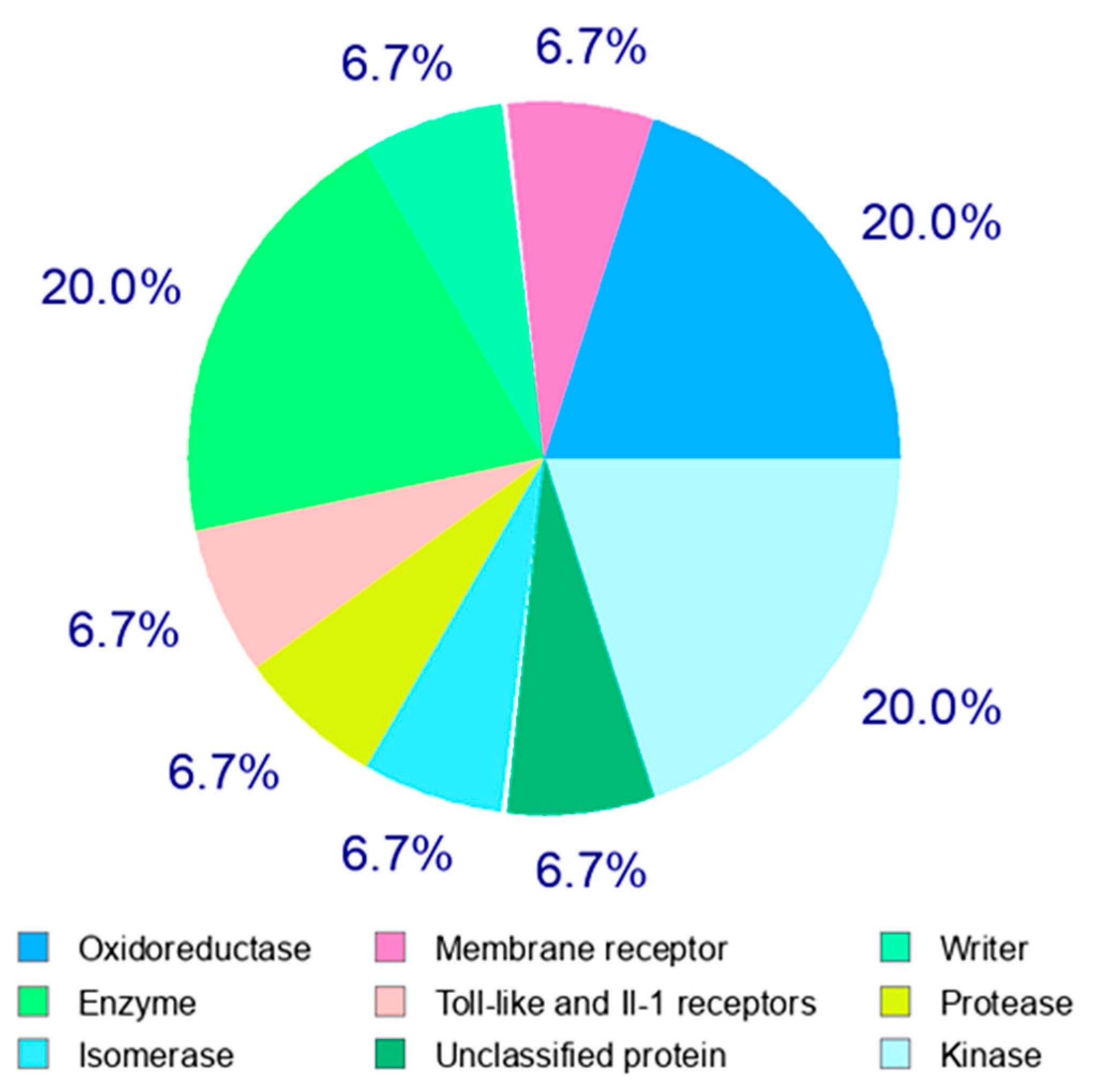Pharmaceutics 13 02102 g002