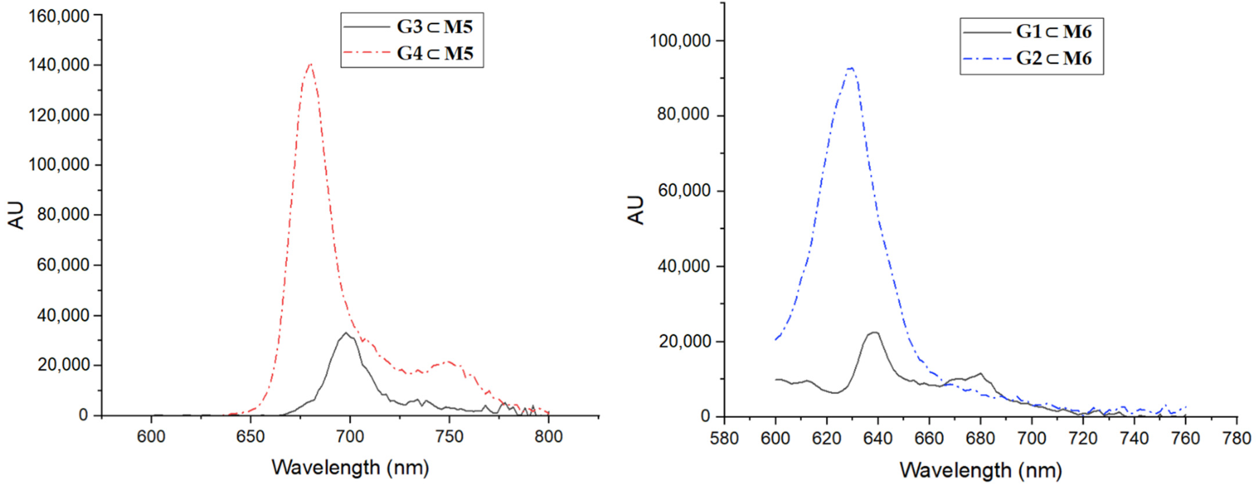 Pharmaceutics 13 02104 g004