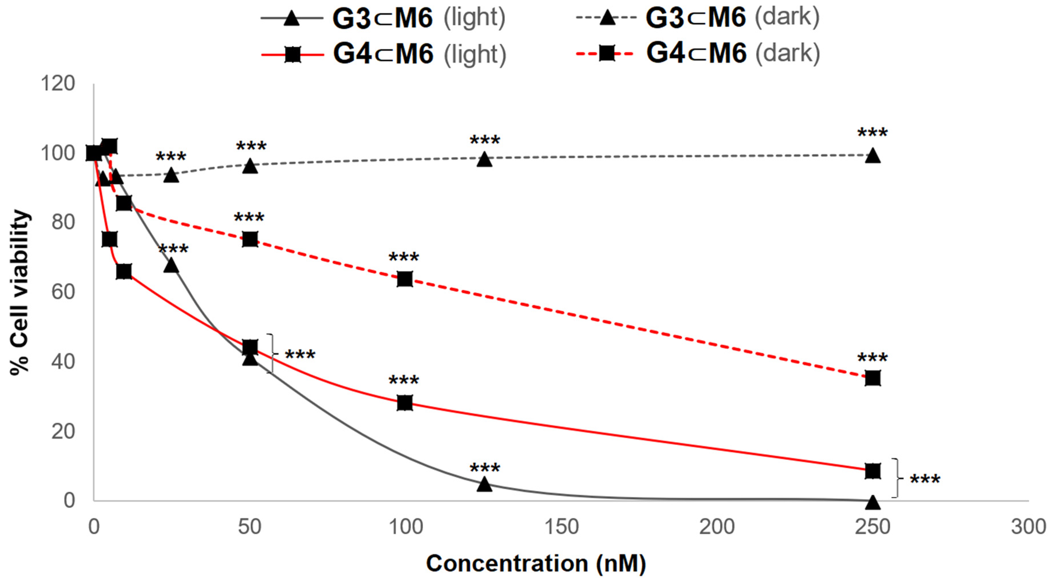 Pharmaceutics 13 02104 g005