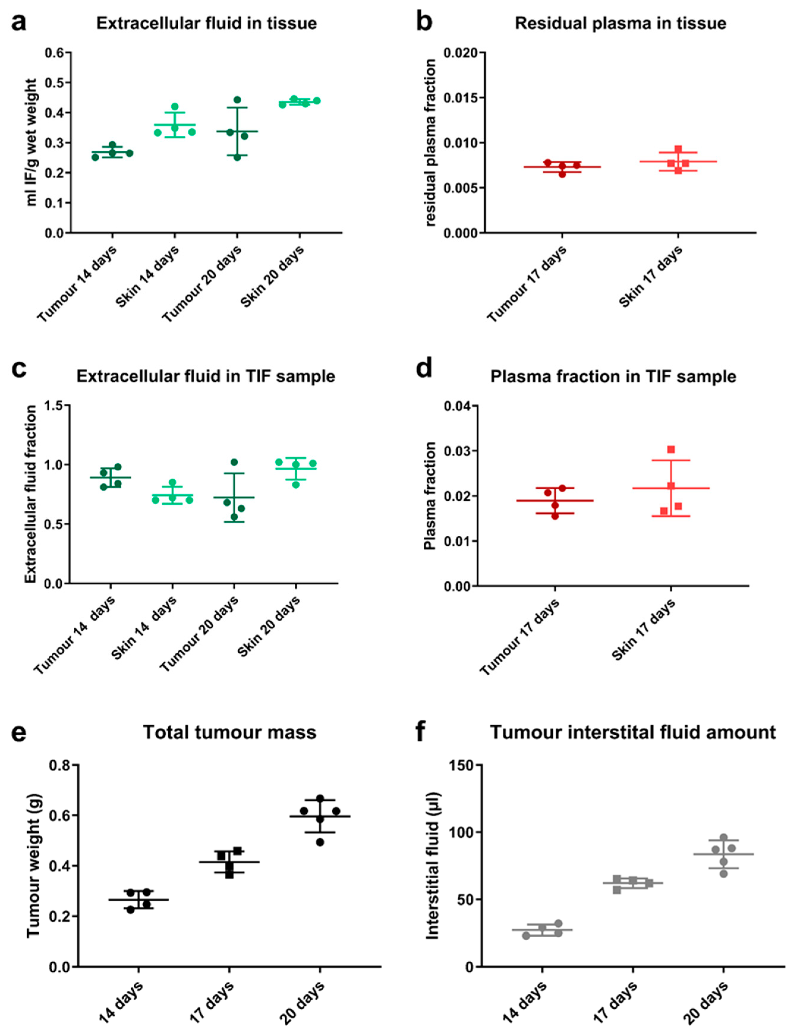 Pharmaceutics 13 02105 g003