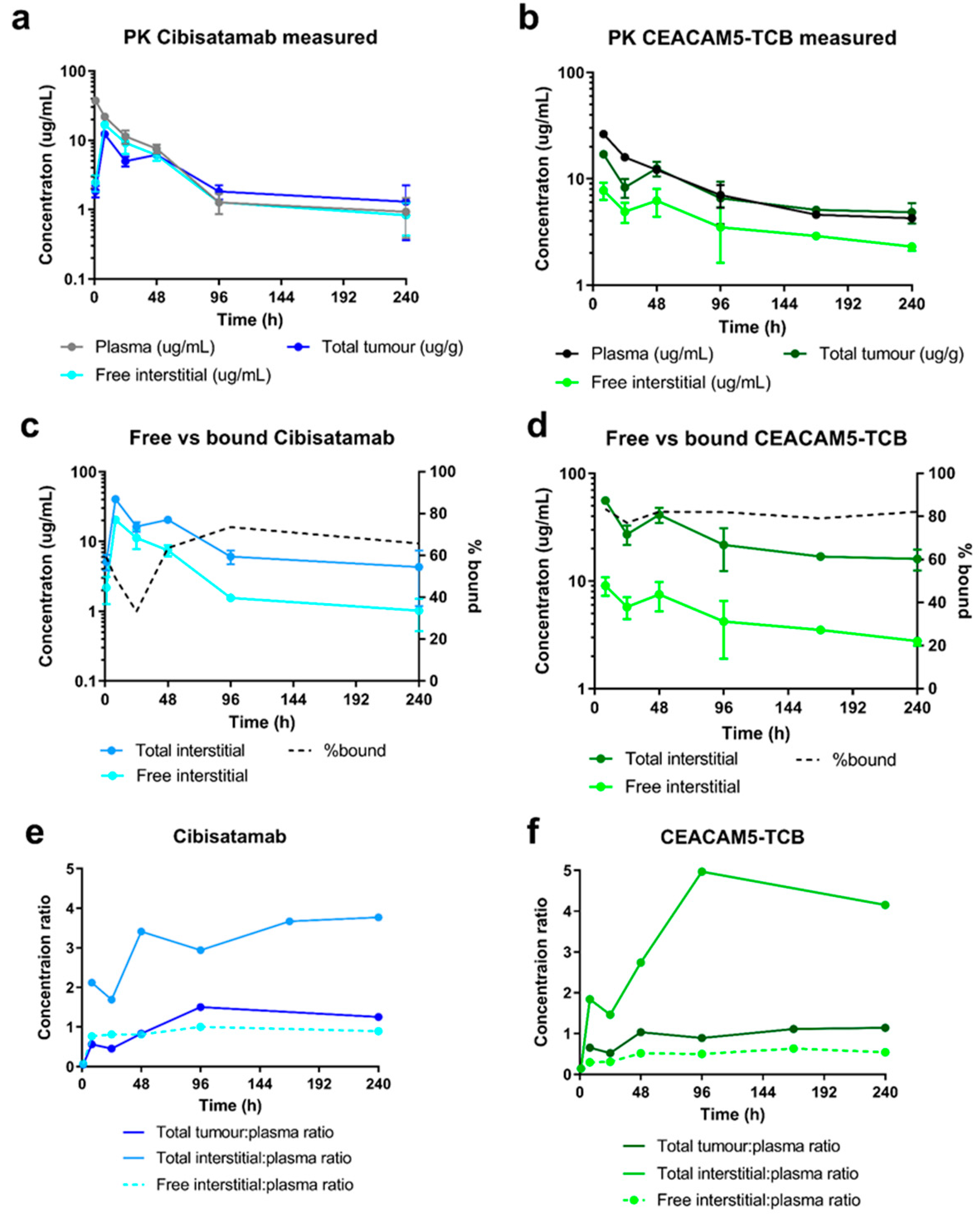 Pharmaceutics 13 02105 g004