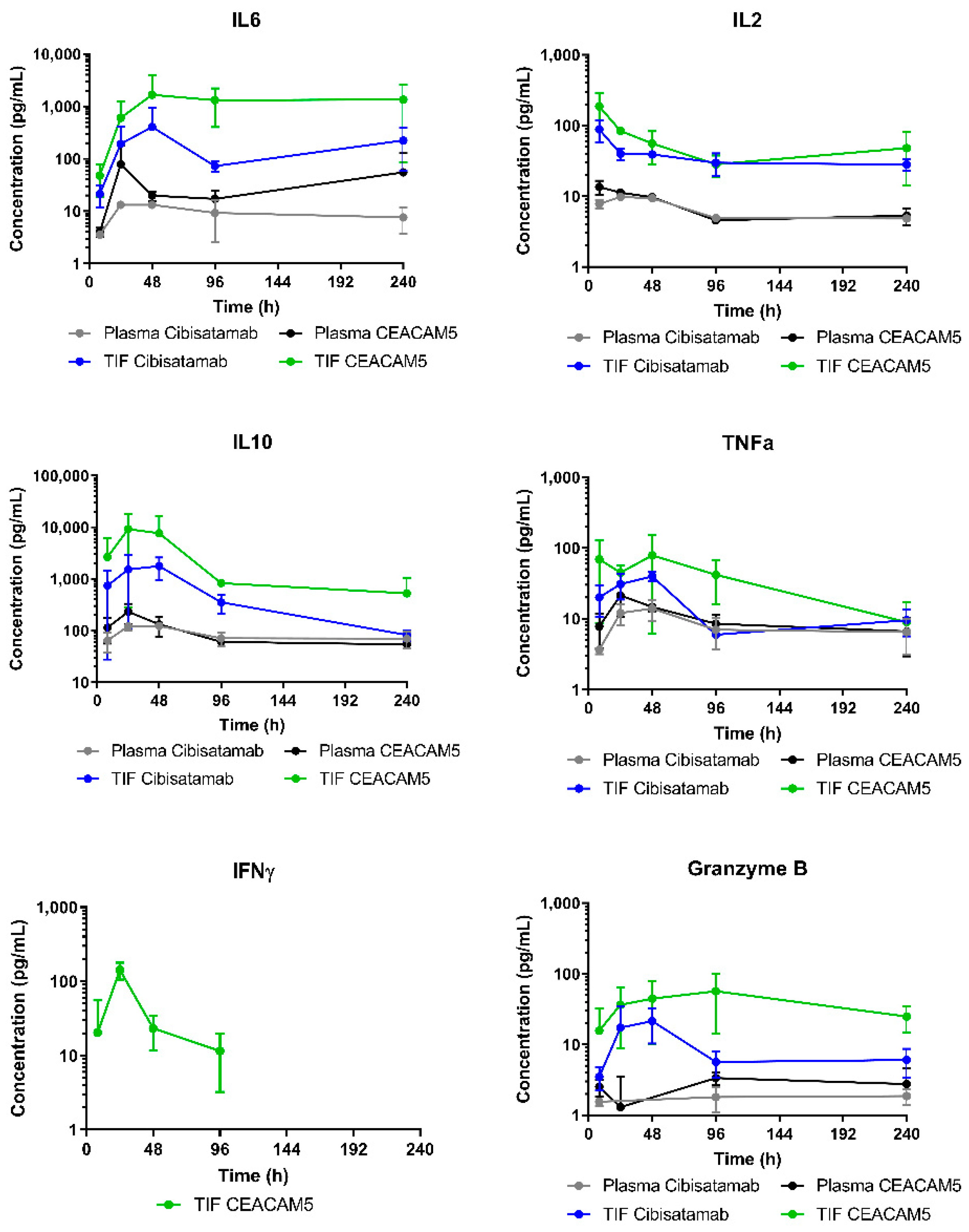 Pharmaceutics 13 02105 g006