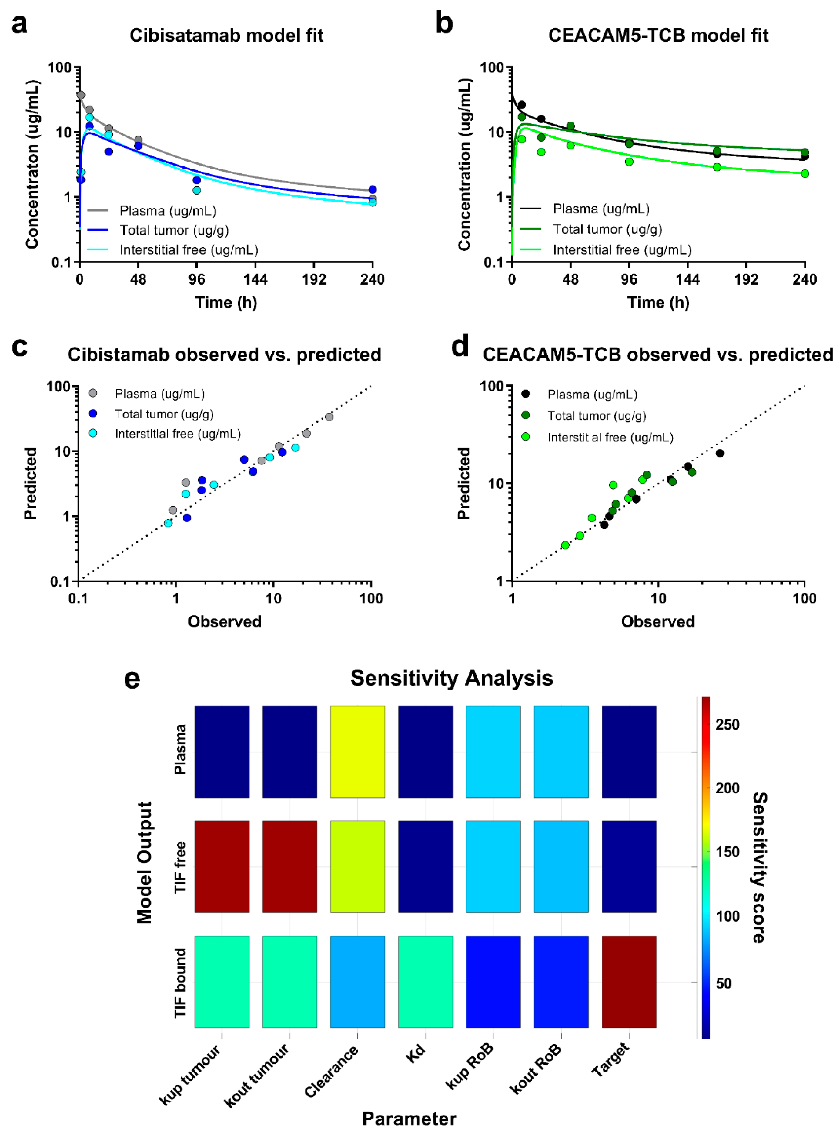 Pharmaceutics 13 02105 g008