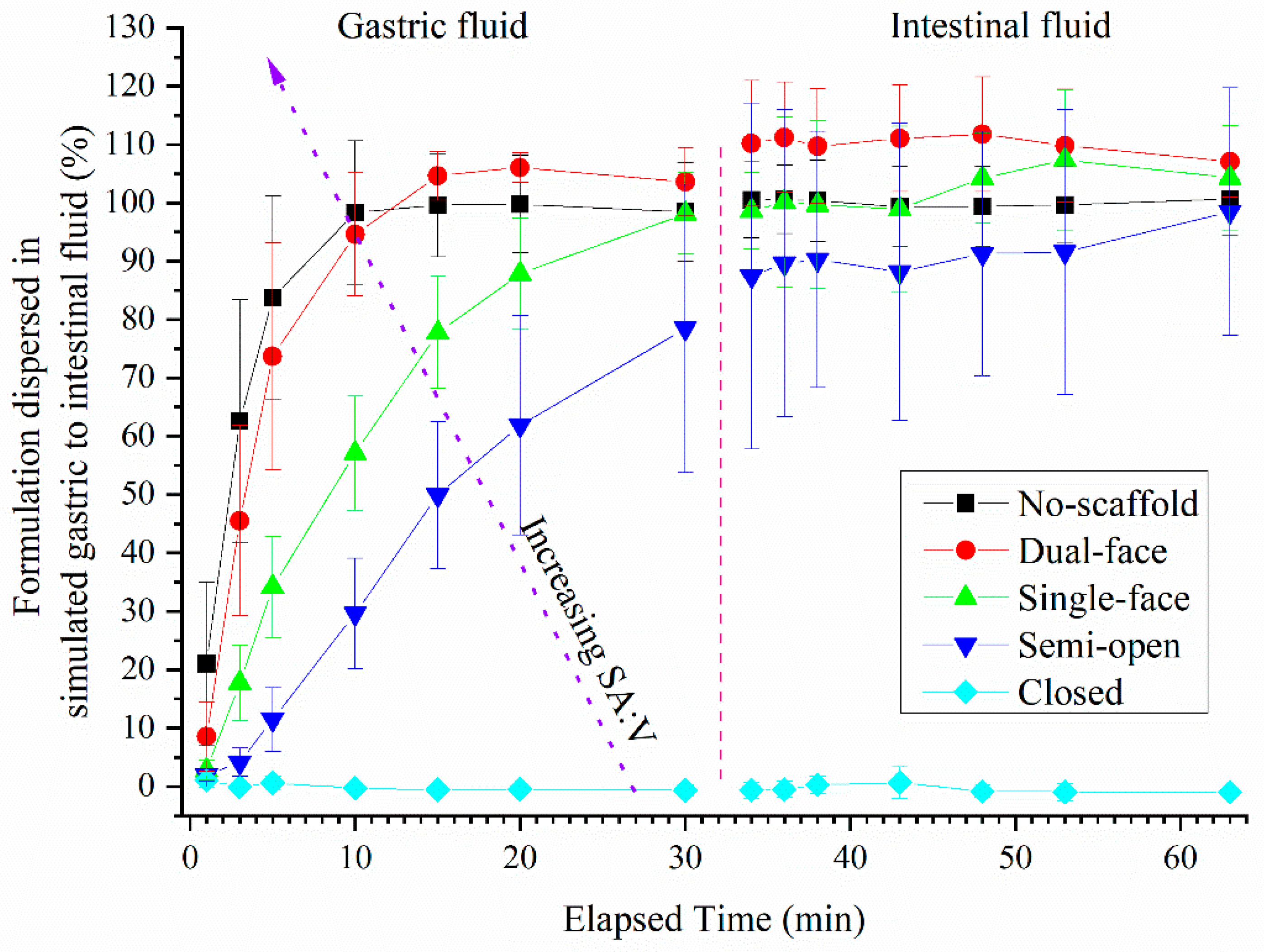 Pharmaceutics 13 02107 g007