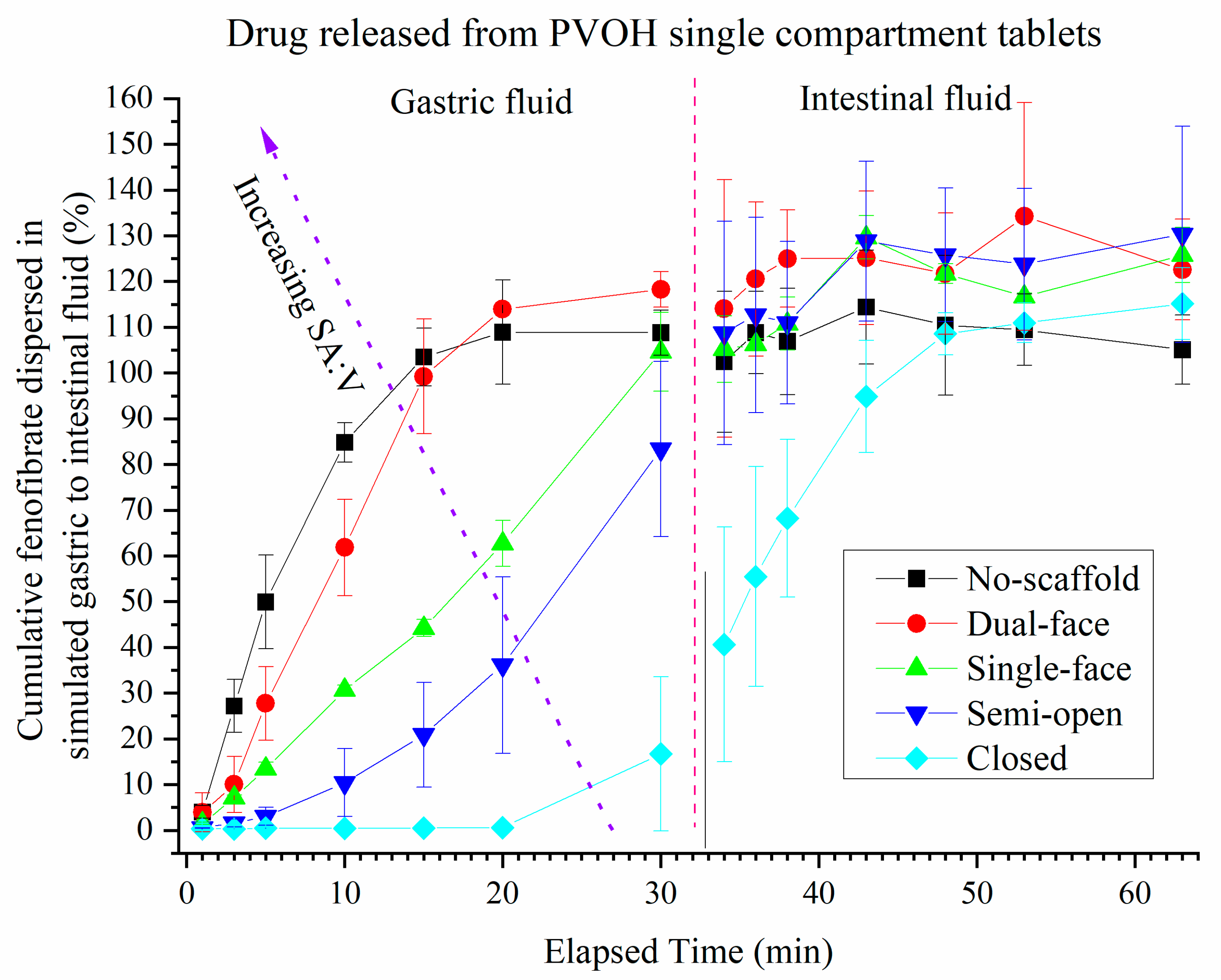 Pharmaceutics 13 02107 g010