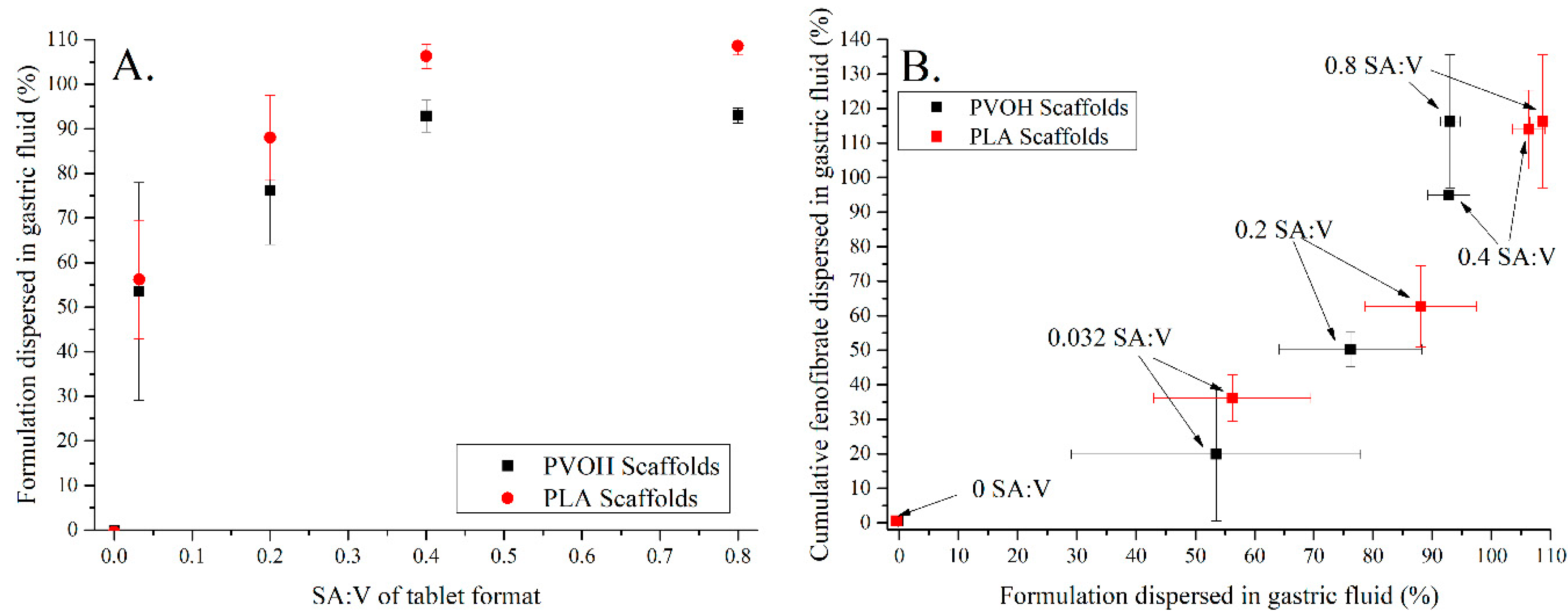 Pharmaceutics 13 02107 g012