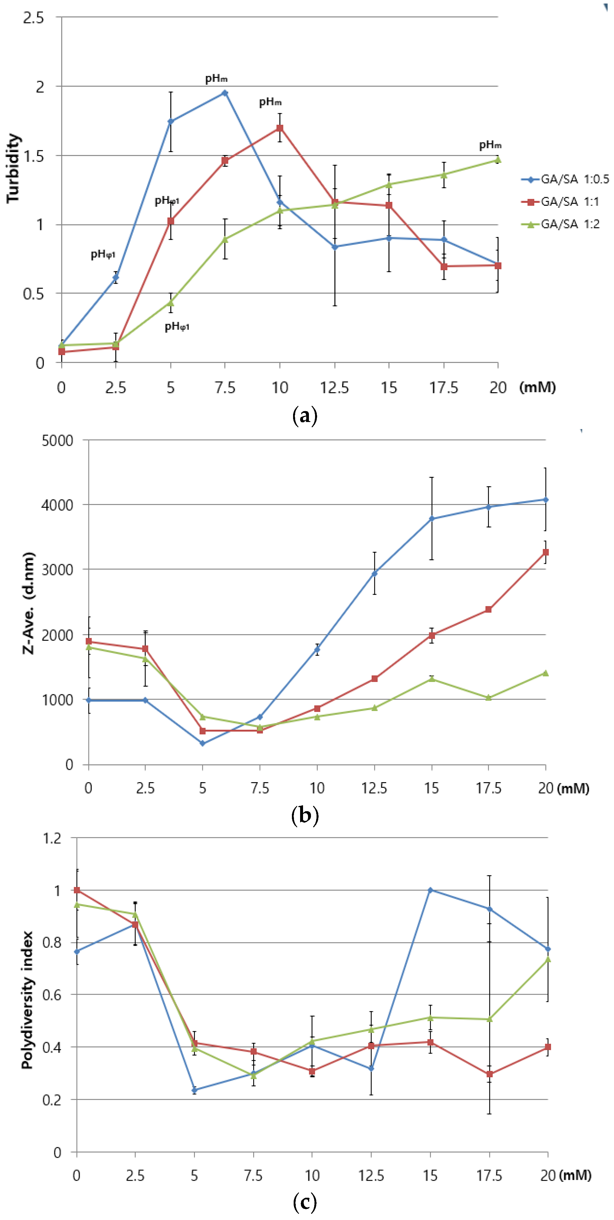 Pharmaceutics 13 02112 g004
