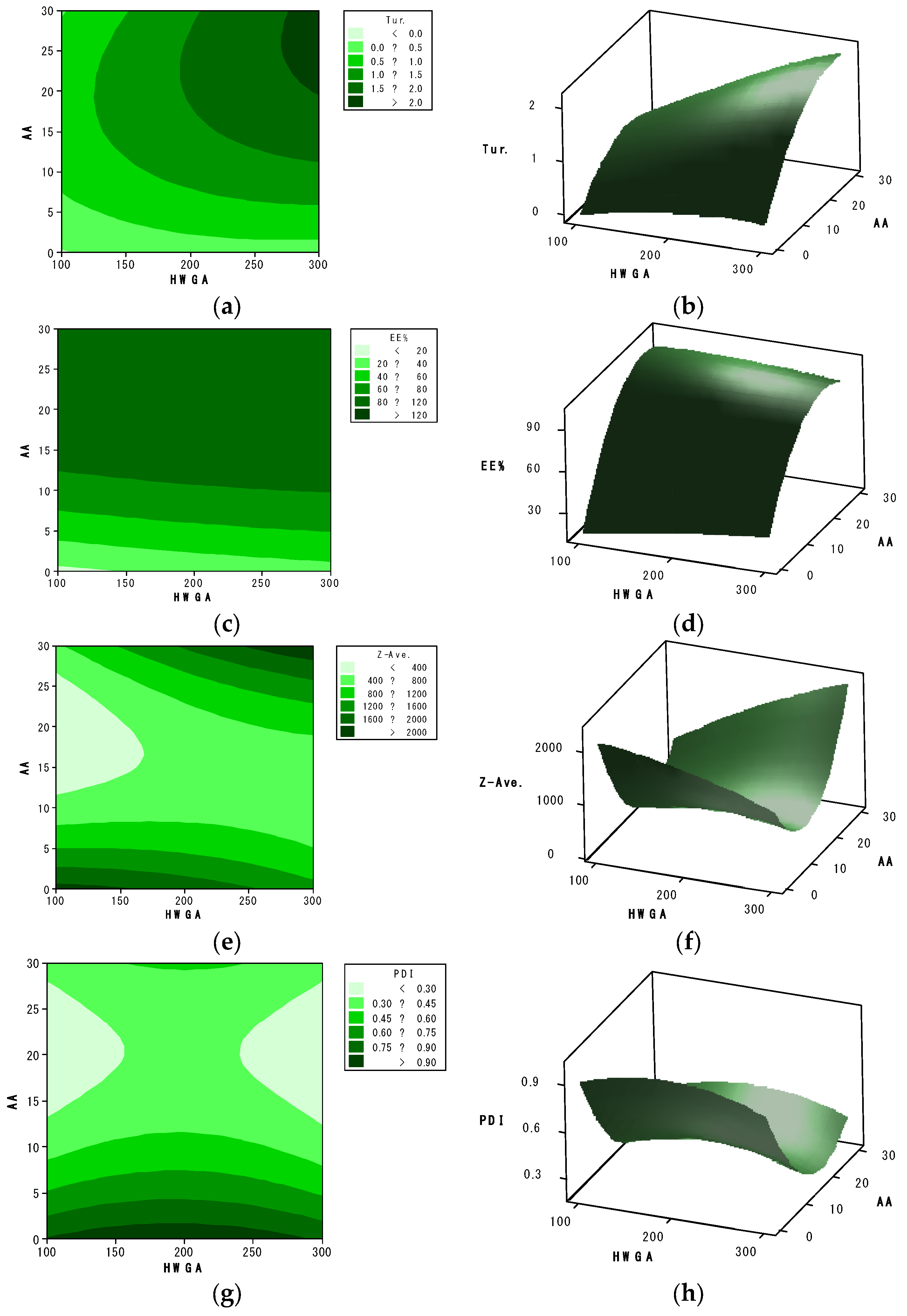 Pharmaceutics 13 02112 g005