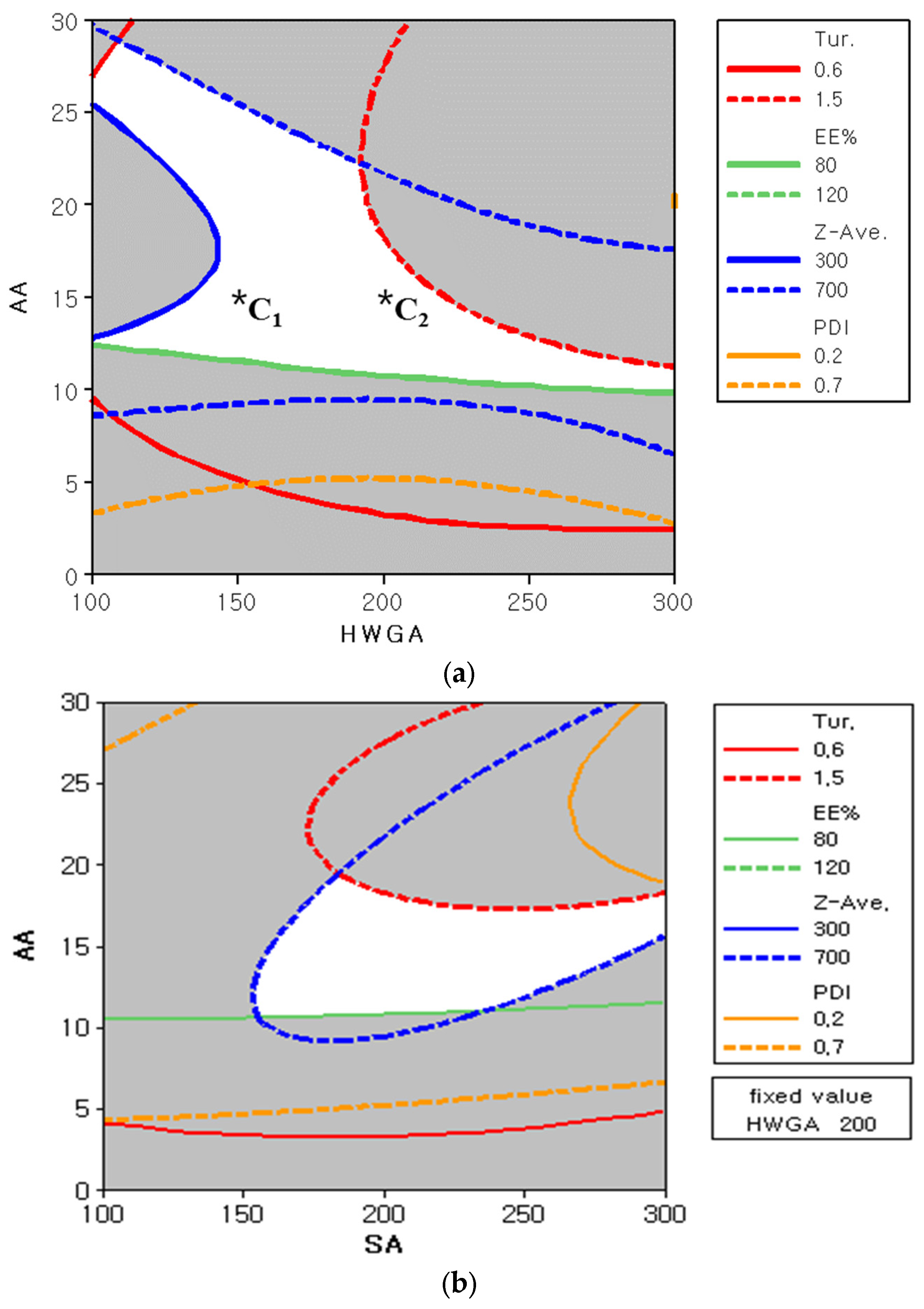 Pharmaceutics 13 02112 g006