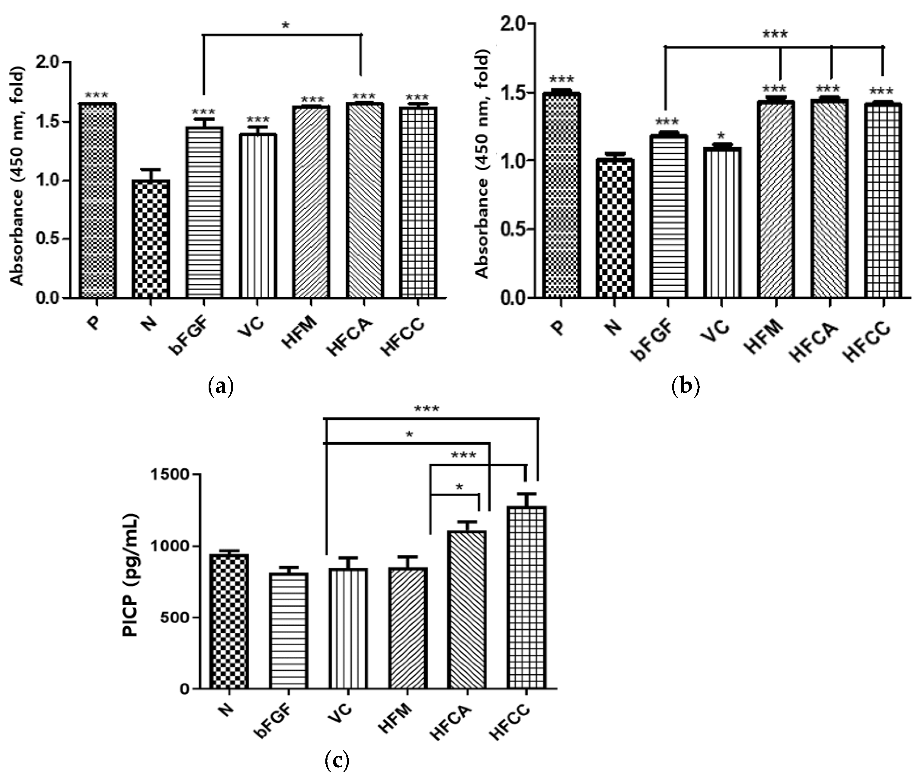 Pharmaceutics 13 02112 g007