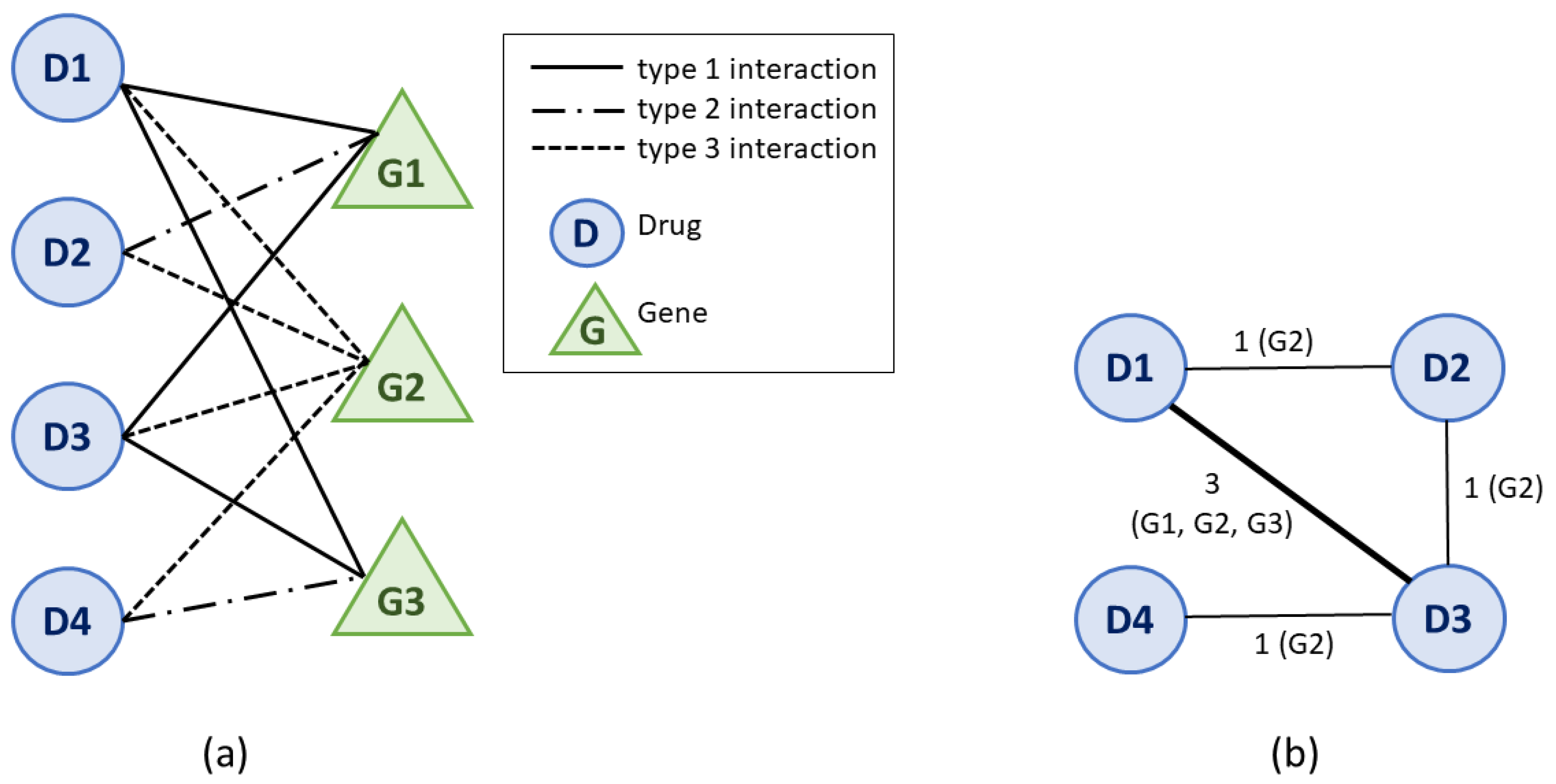 Pharmaceutics 13 02117 g002